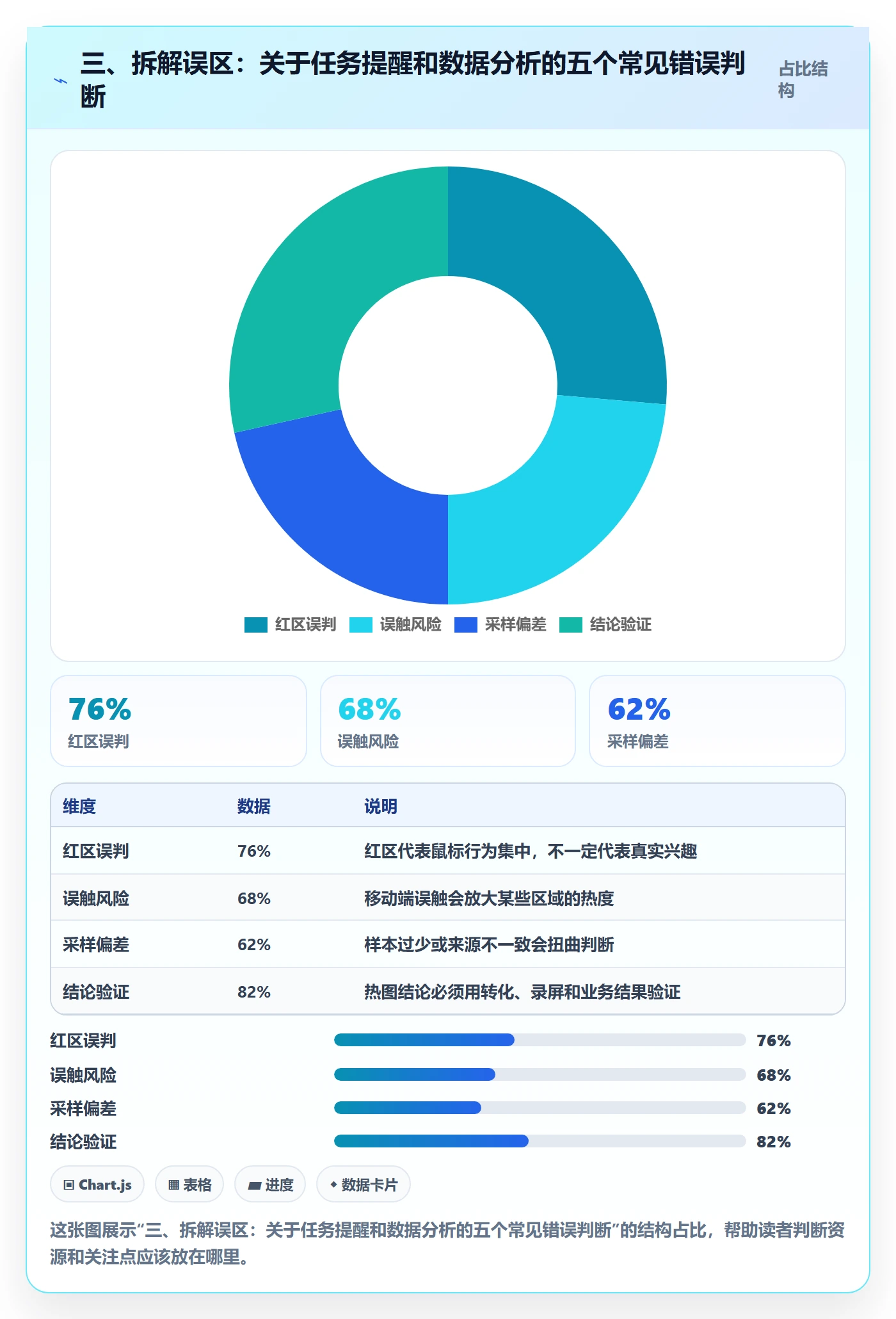 三、拆解误区:关于任务提醒和数据分析的五个常见错误判断