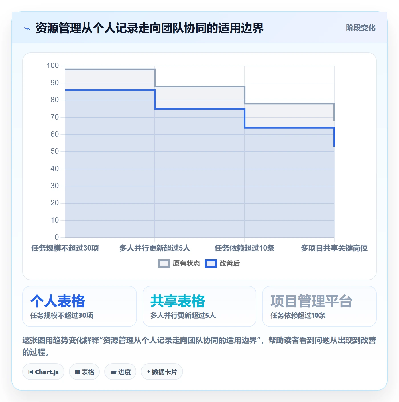 人员实操方法:项目成员提升资源管理效率的入门指南方法与模板