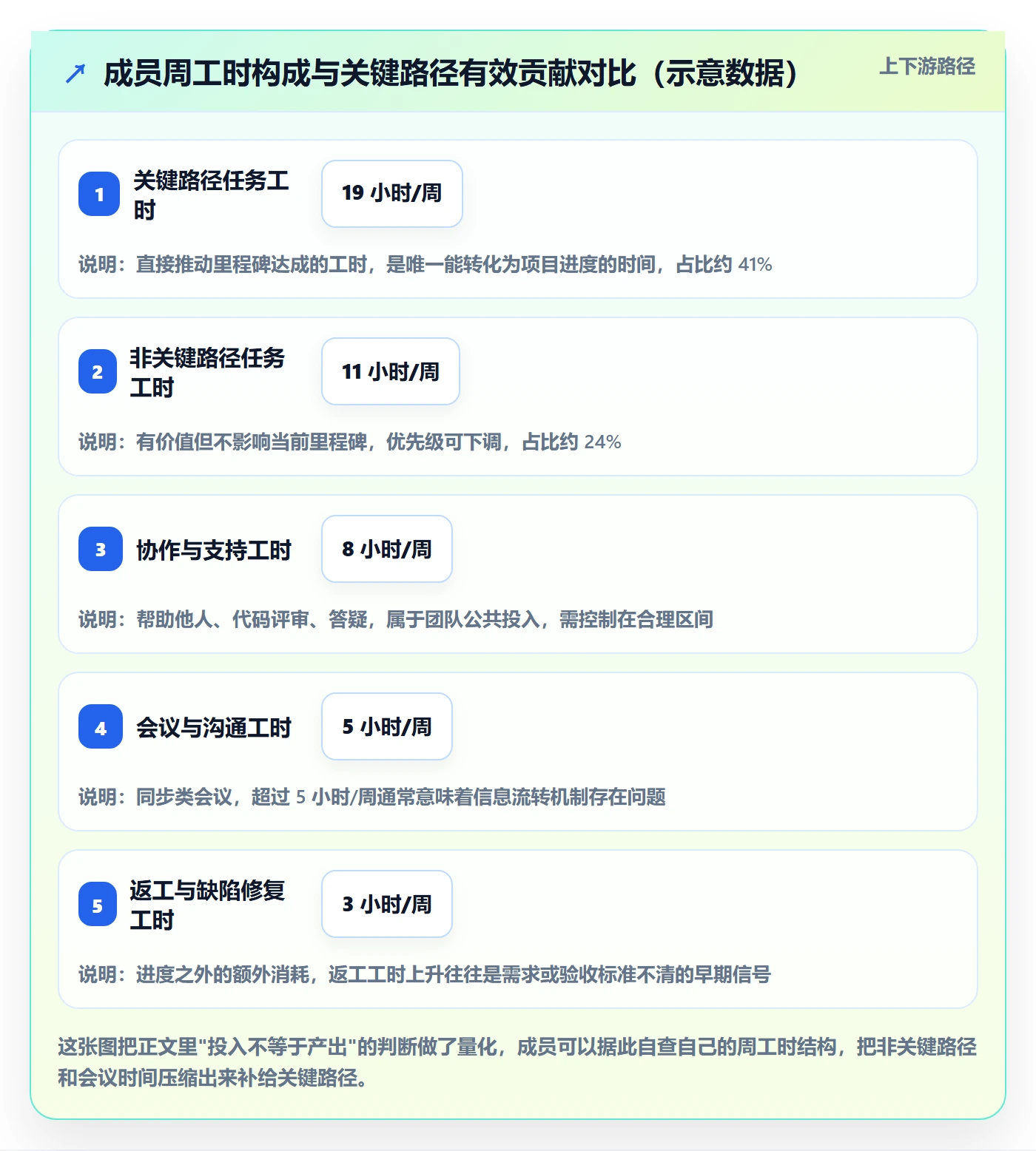 实际进度实操方法:项目成员提升进度管理效率的数据分析方法与模板