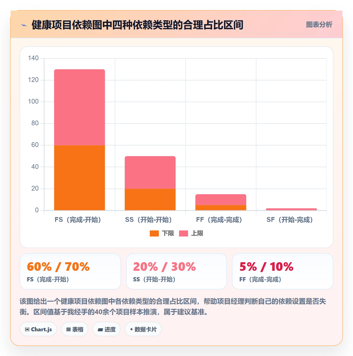 后置任务管理方法大全:项目经理任务依赖实操方法落地清单