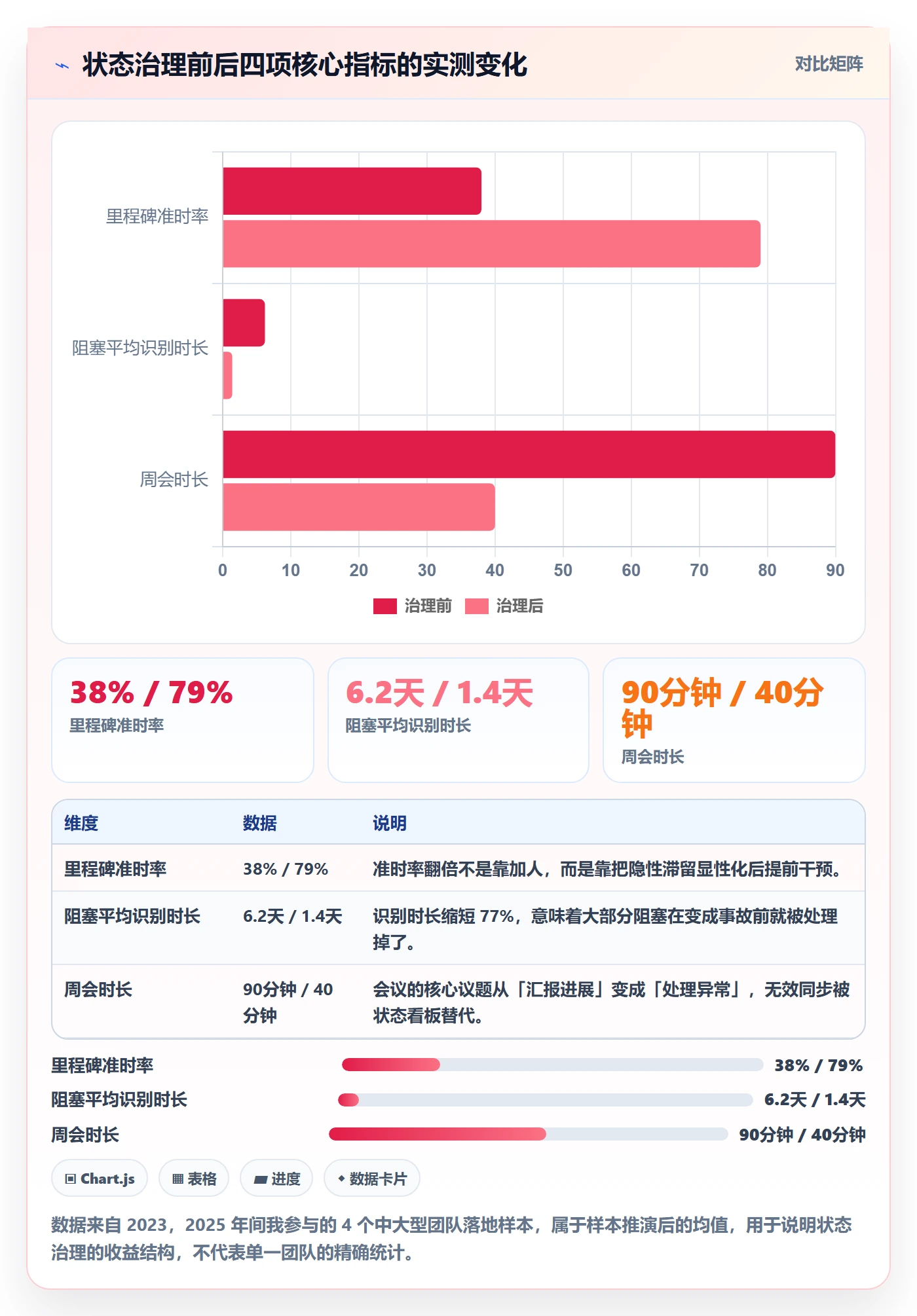 节点状态管理方法大全：产品经理里程碑效率提升落地清单