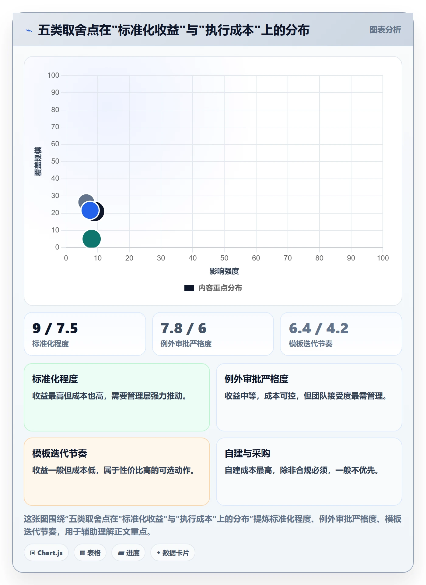 标准项目落地方案:管理层开展项目模板的协同管理案例解析