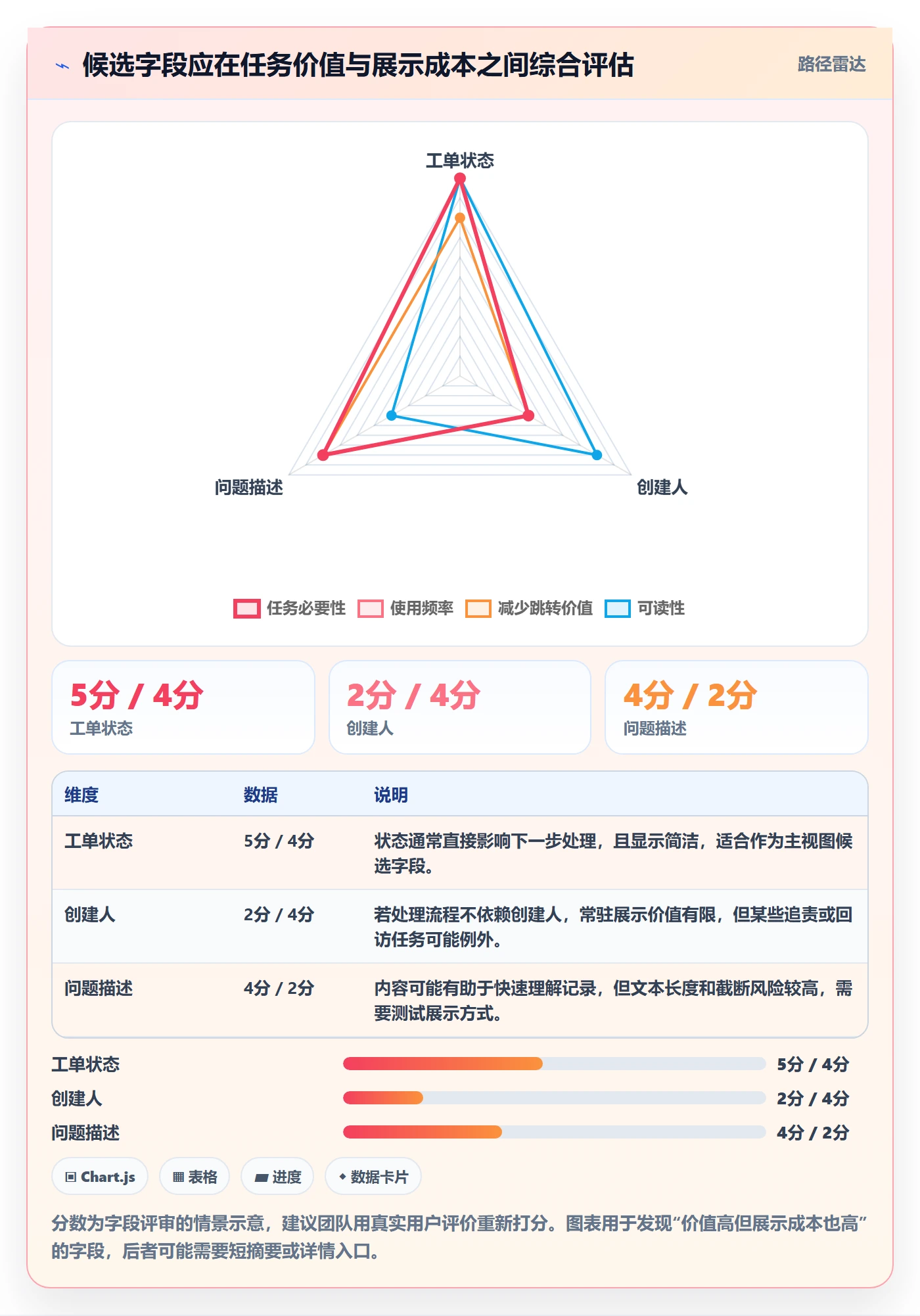 列表视图如何做好字段配置？实施团队效率提升与操作步骤