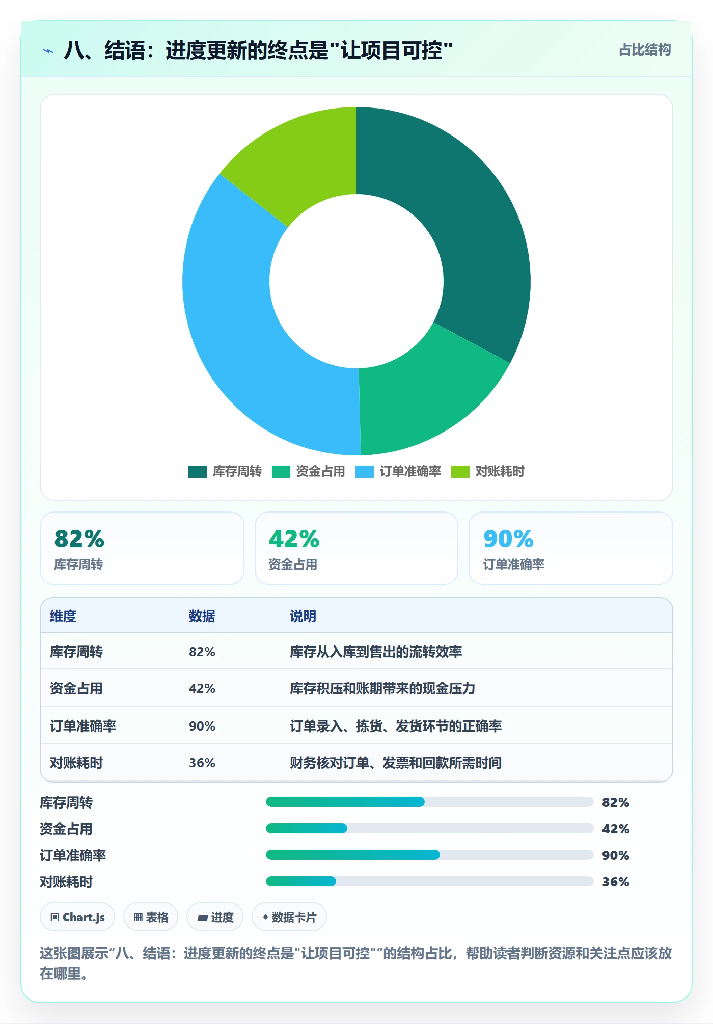八、结语:进度更新的终点是"让项目可控"