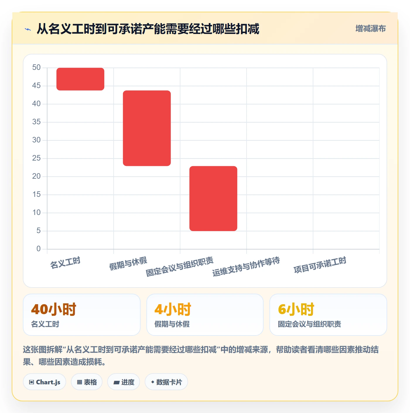资源负载流程与规范：PMO人力资源计划数据分析关键指标