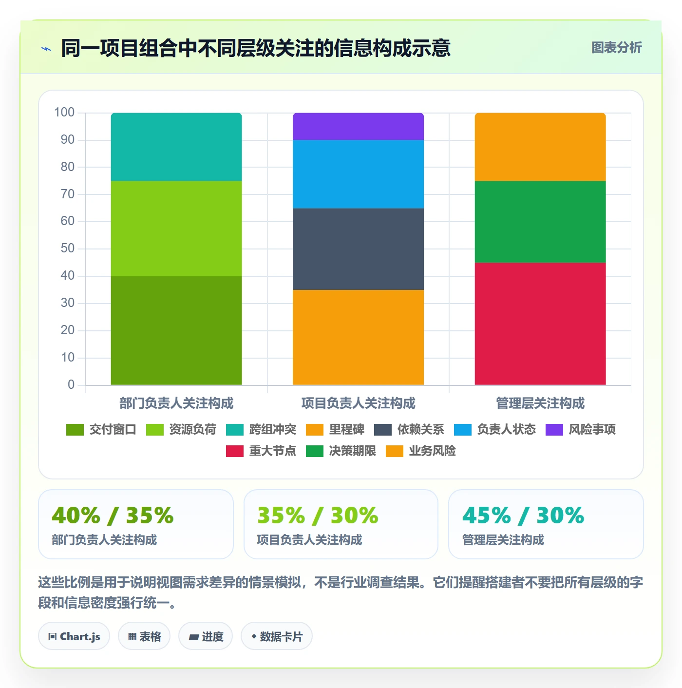 月视图怎么做？管理层最佳实践：日历视图从0到1