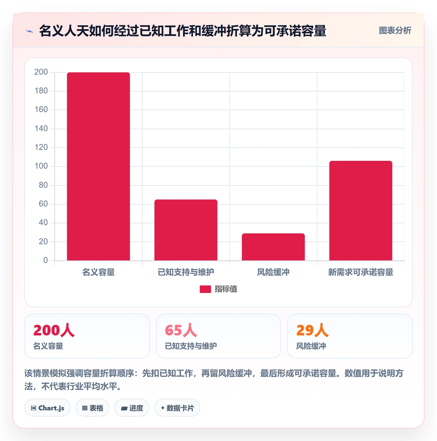 资源评估怎么做？实施团队数据分析：需求排期从0到1
