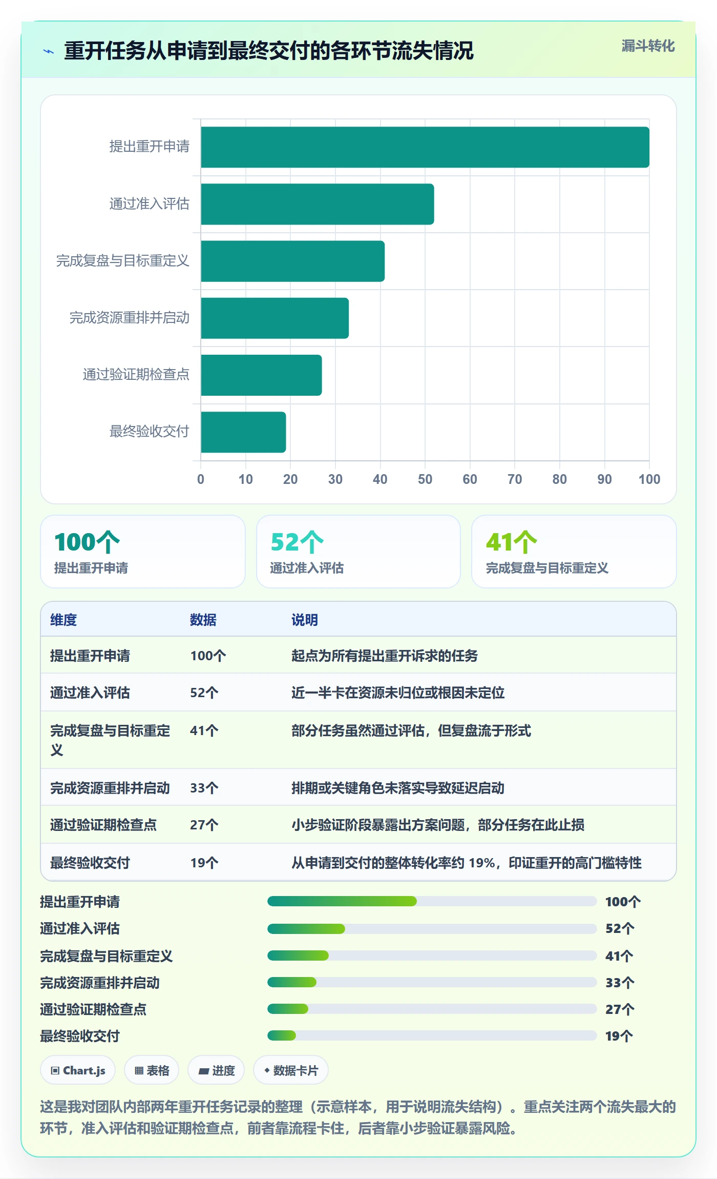 任务执行如何做好重开?项目负责人实操方法与操作步骤