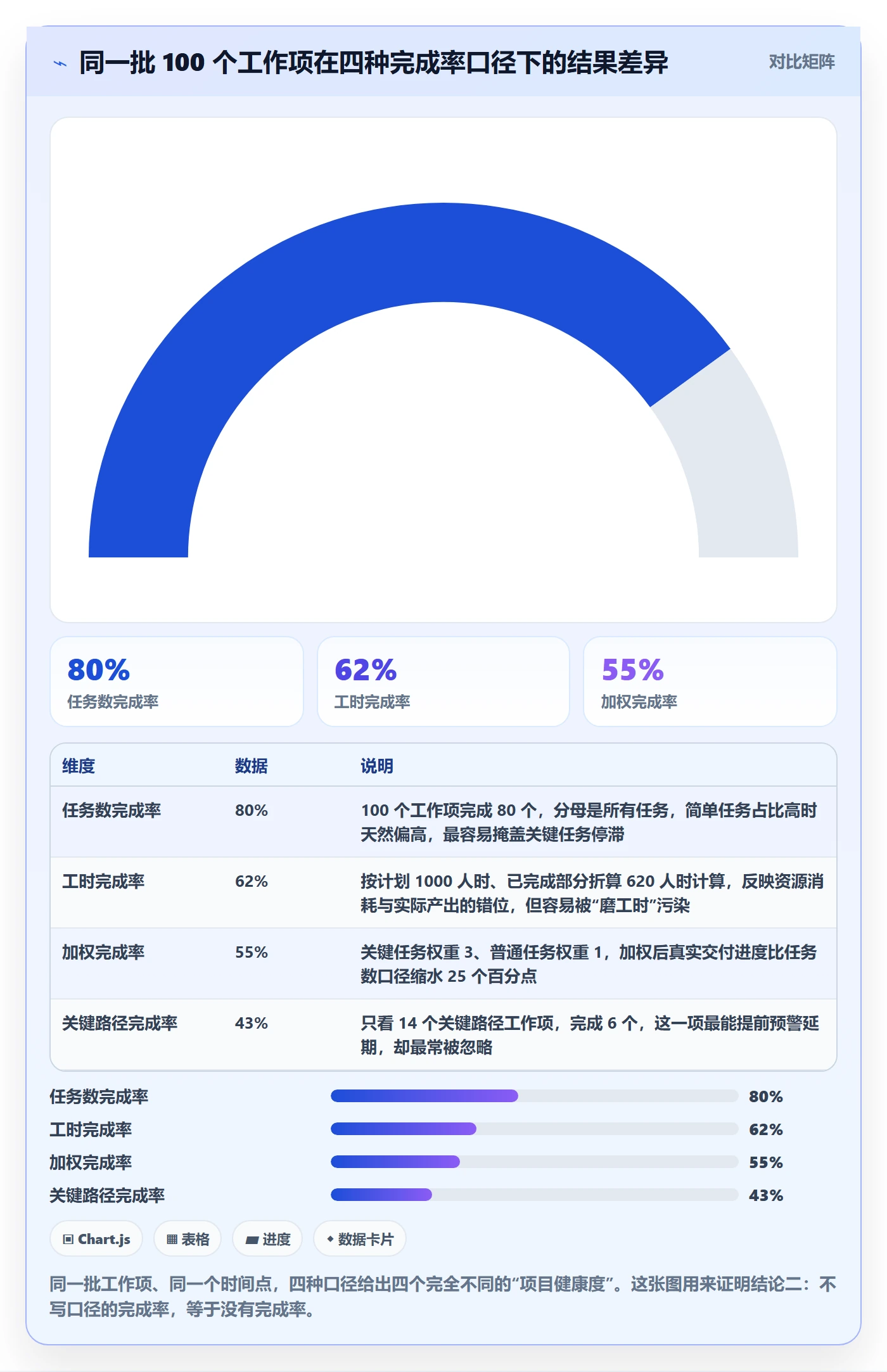进度管理完成率教程：项目成员入门指南，避坑指南