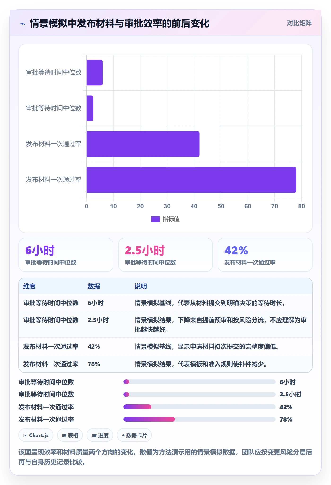 发布管理发布审批教程：研发团队落地方案，避坑指南