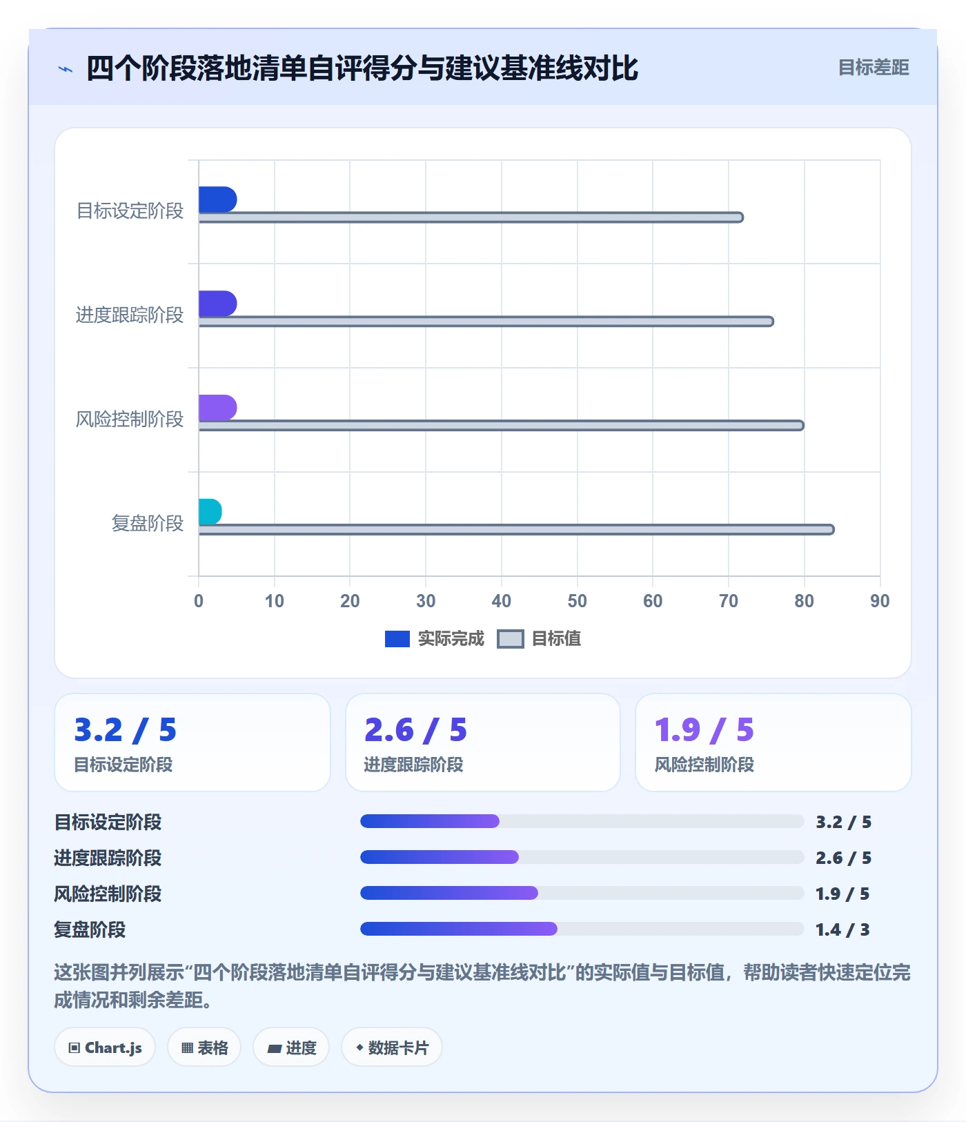 目标进度管理方法大全:项目成员项目目标风险控制落地清单