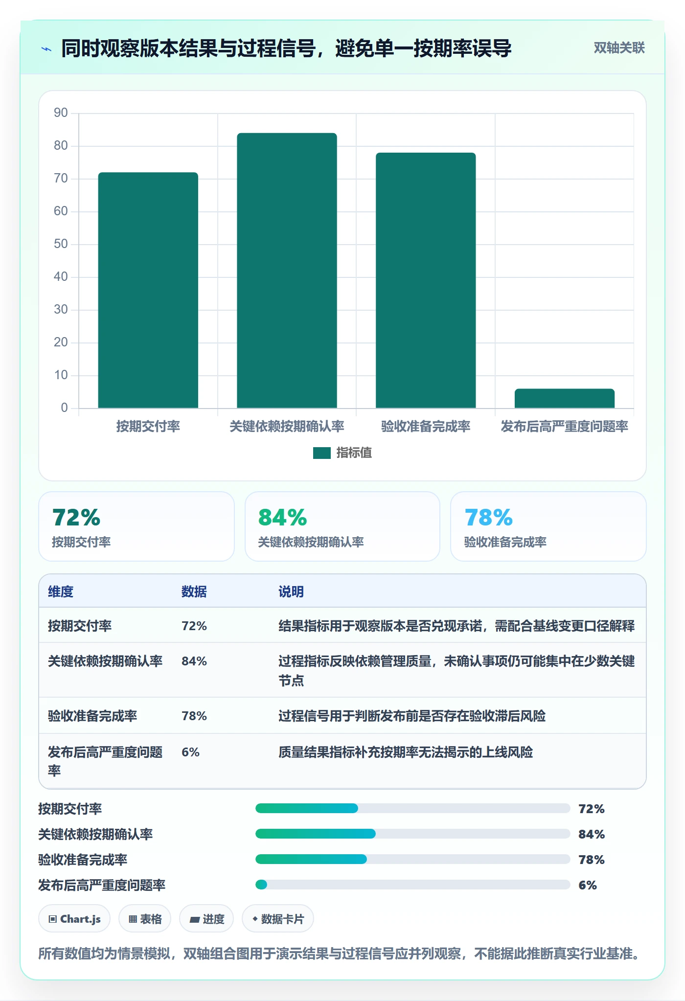 版本管理如何做好版本?PMO入门指南与操作步骤