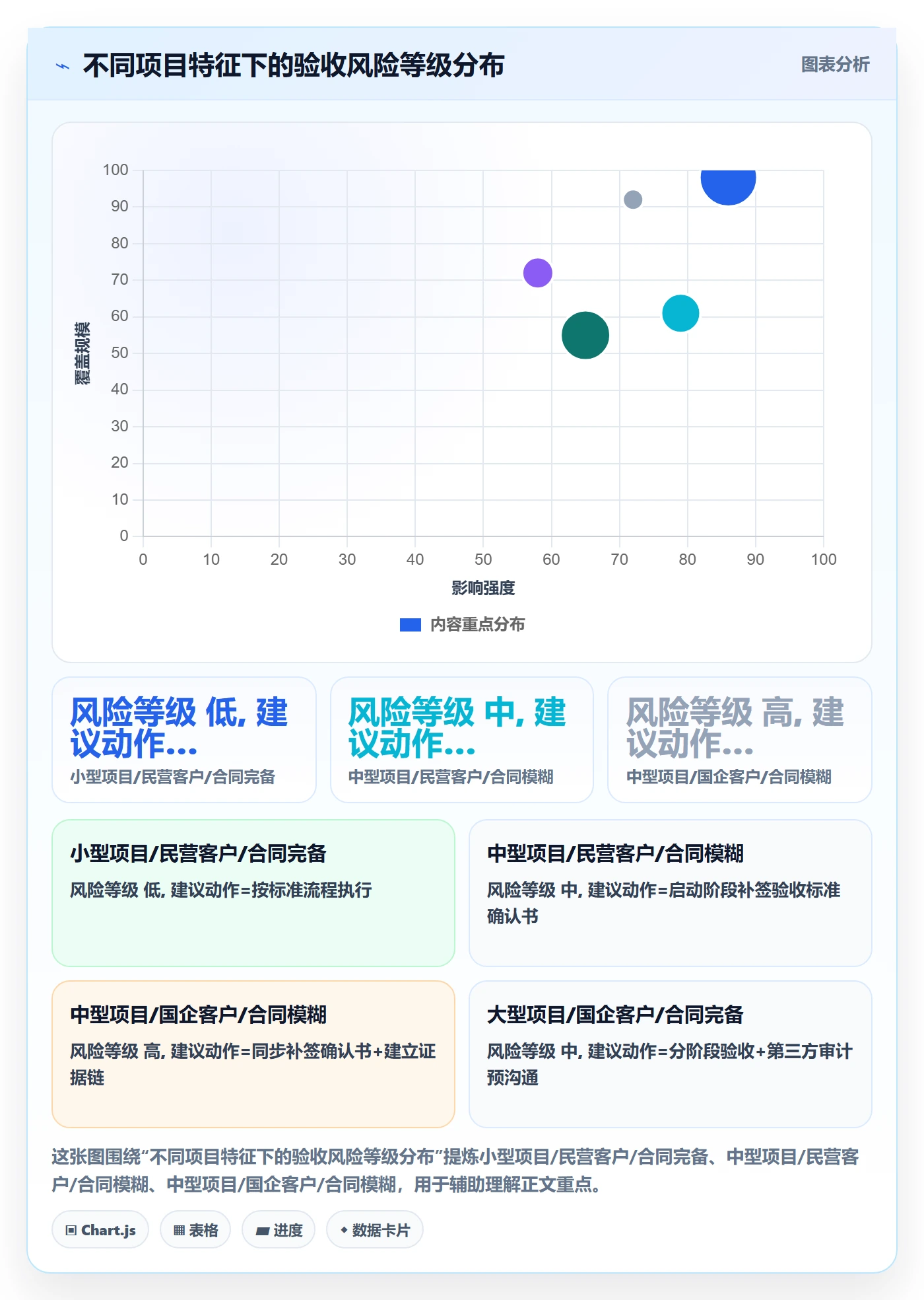 验收怎么做?实施团队实操方法:任务验收从0到1