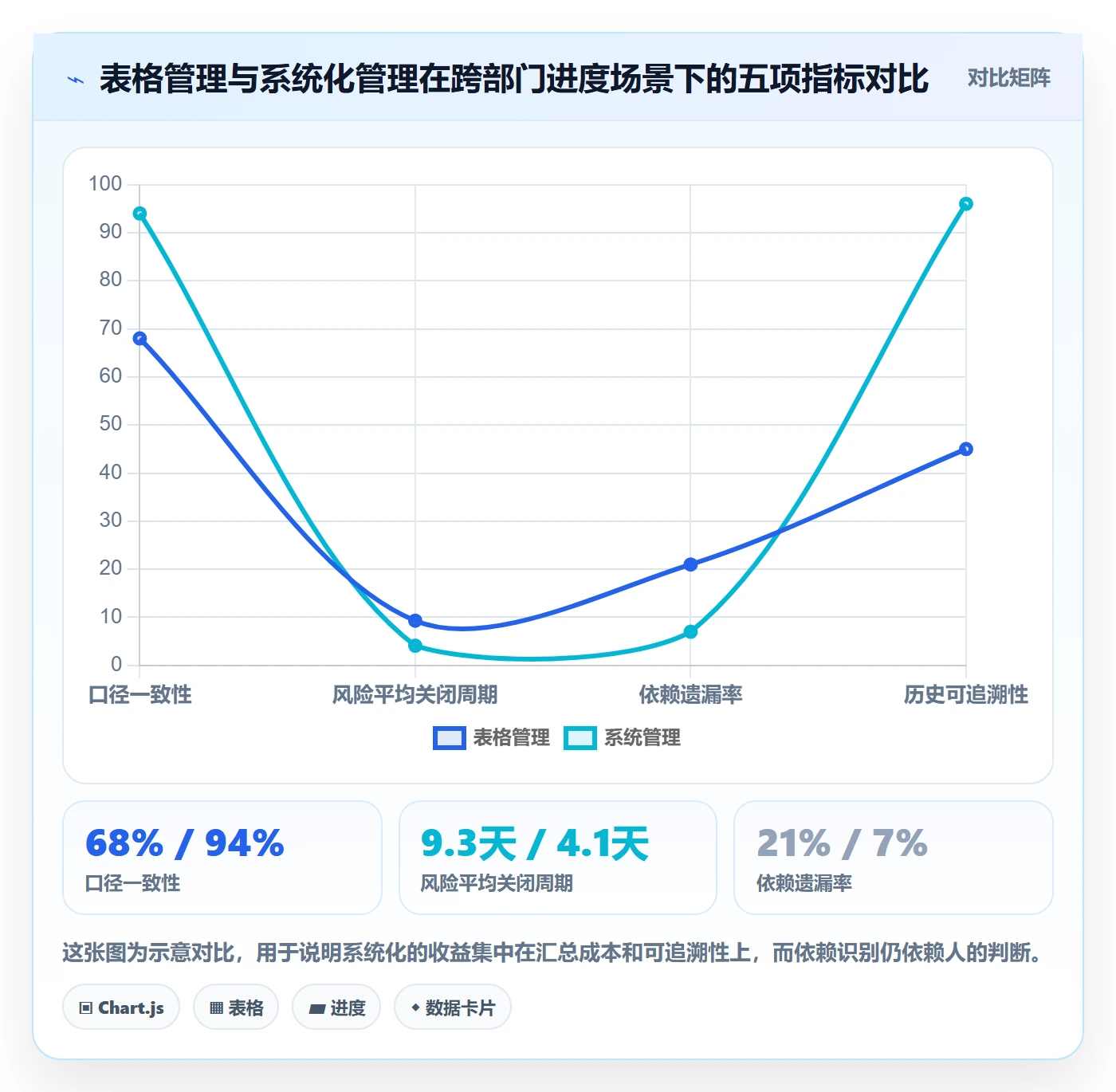 进度管理完成率全流程:跨部门团队风险控制与一文讲清