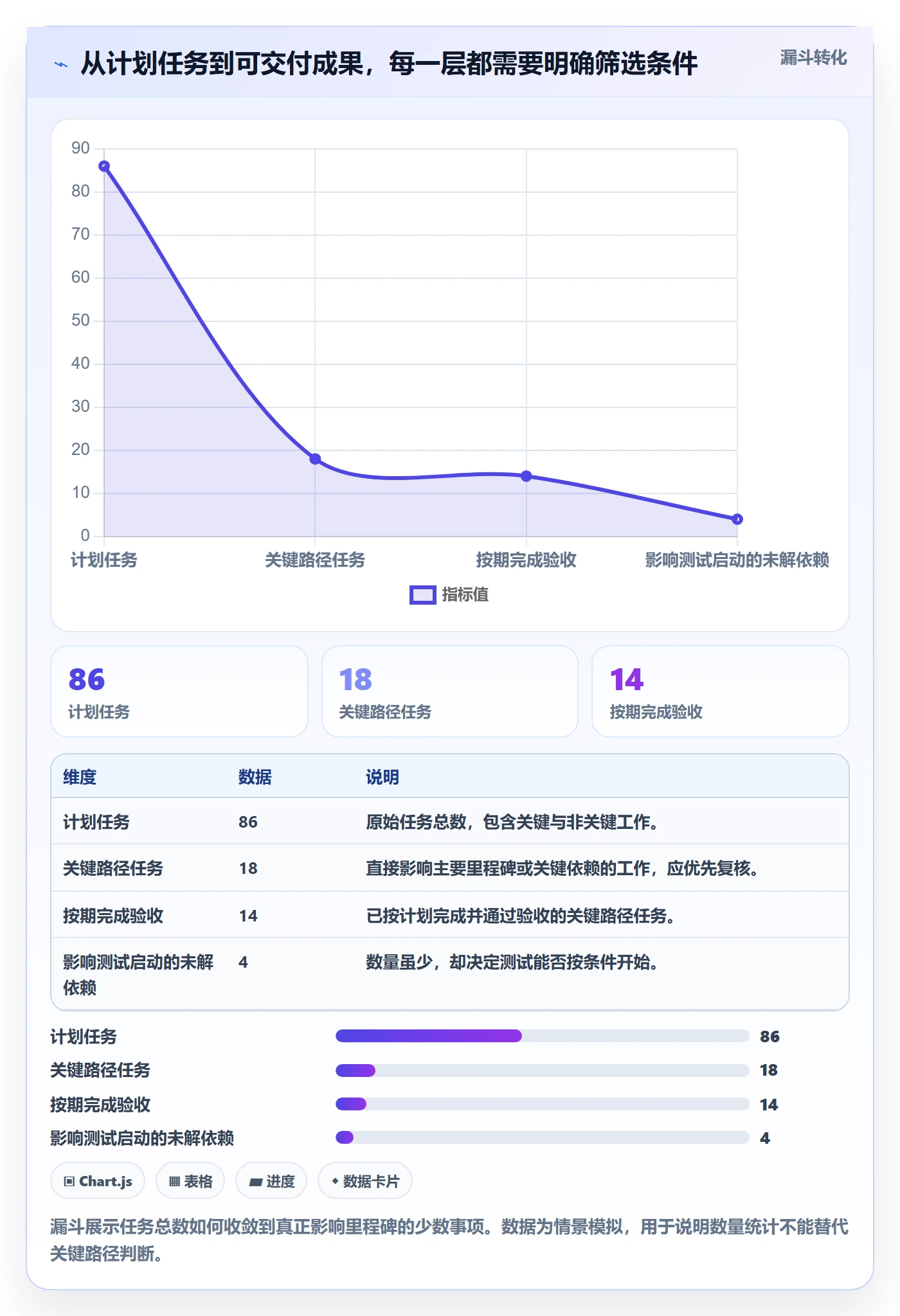 进度跟踪跟踪教程：实施团队落地方案，避坑指南