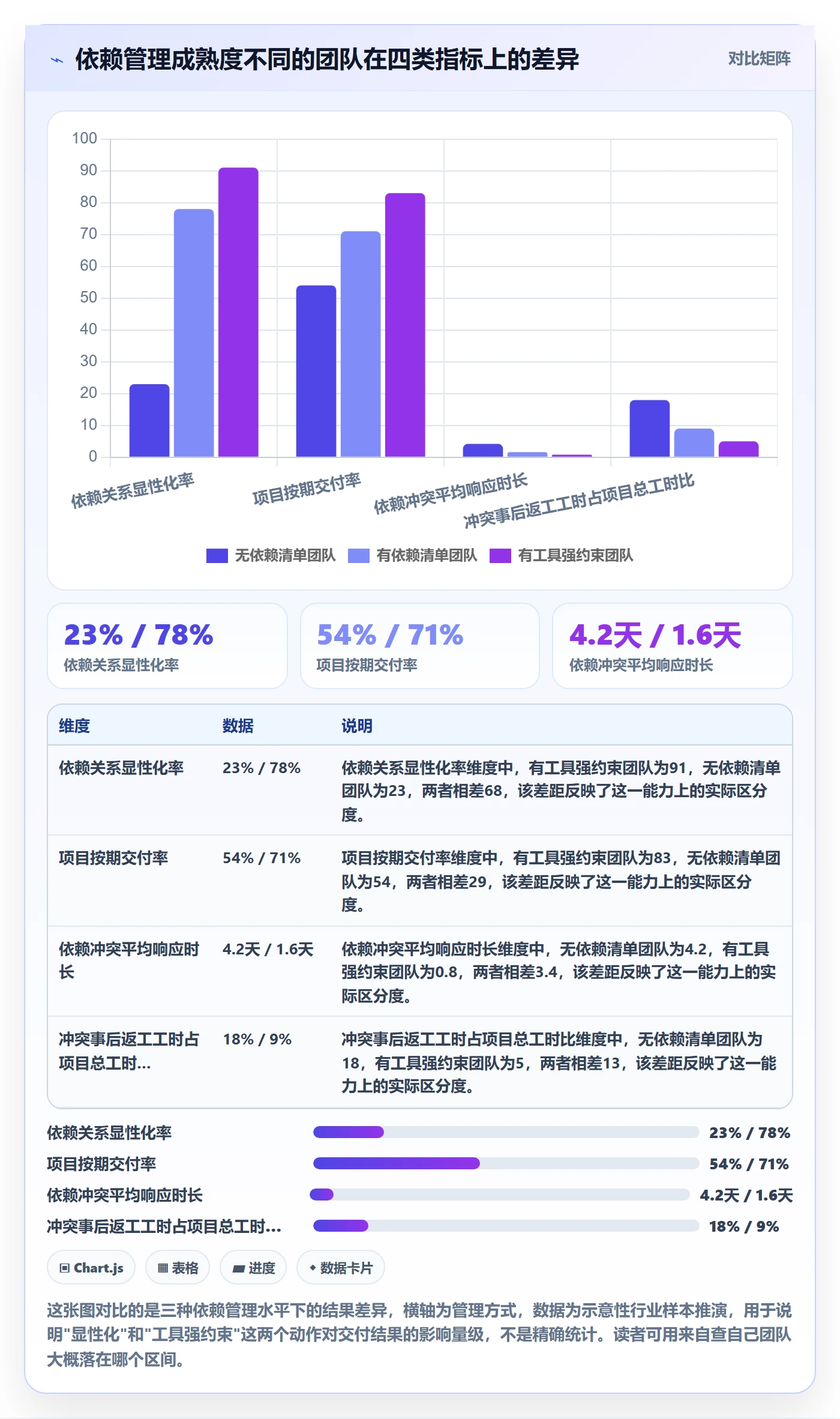 任务依赖依赖冲突全流程：企业管理者入门指南与一文讲清