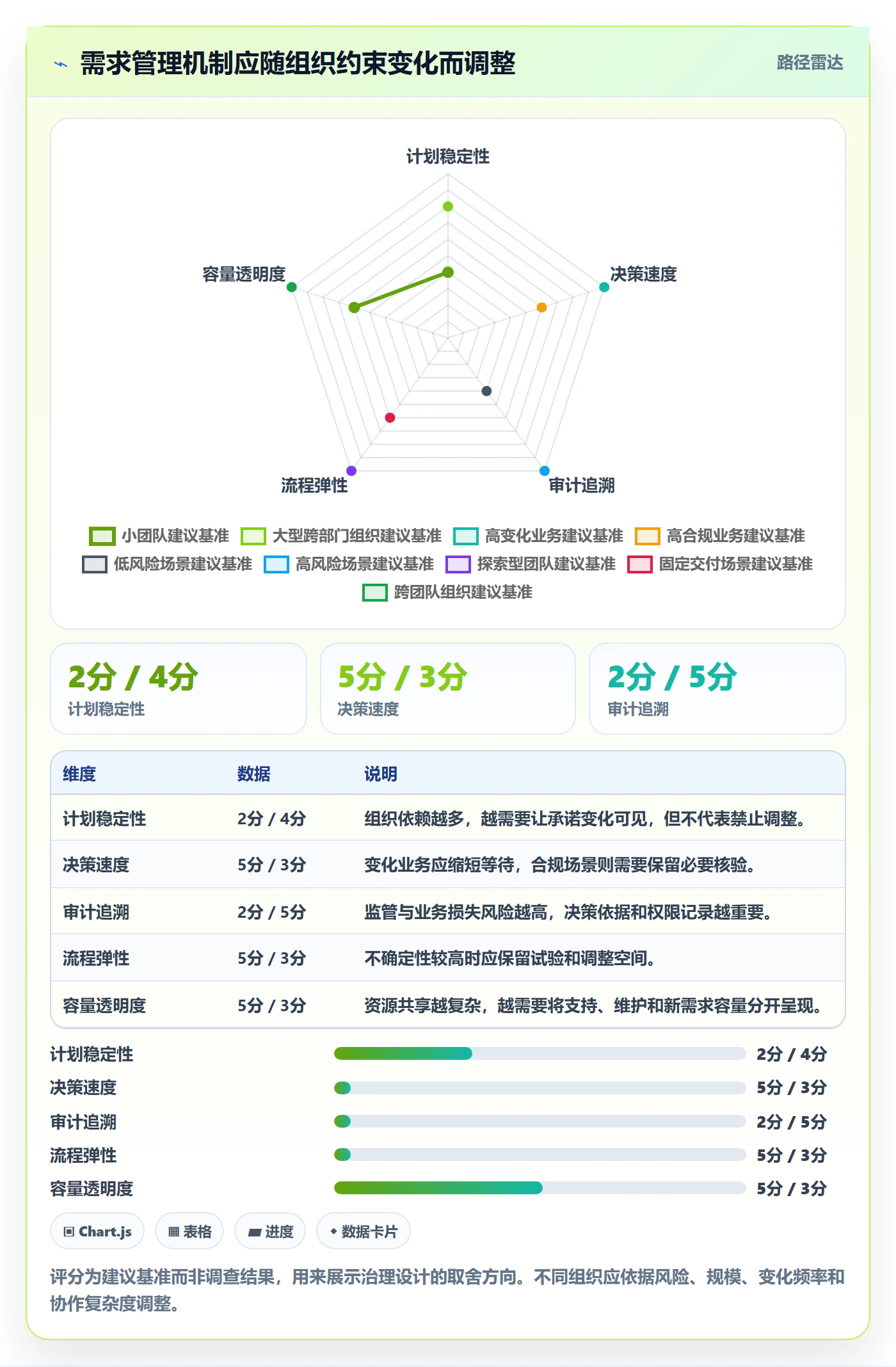 需求最佳实践:管理层需求管理落地方案,常见问题