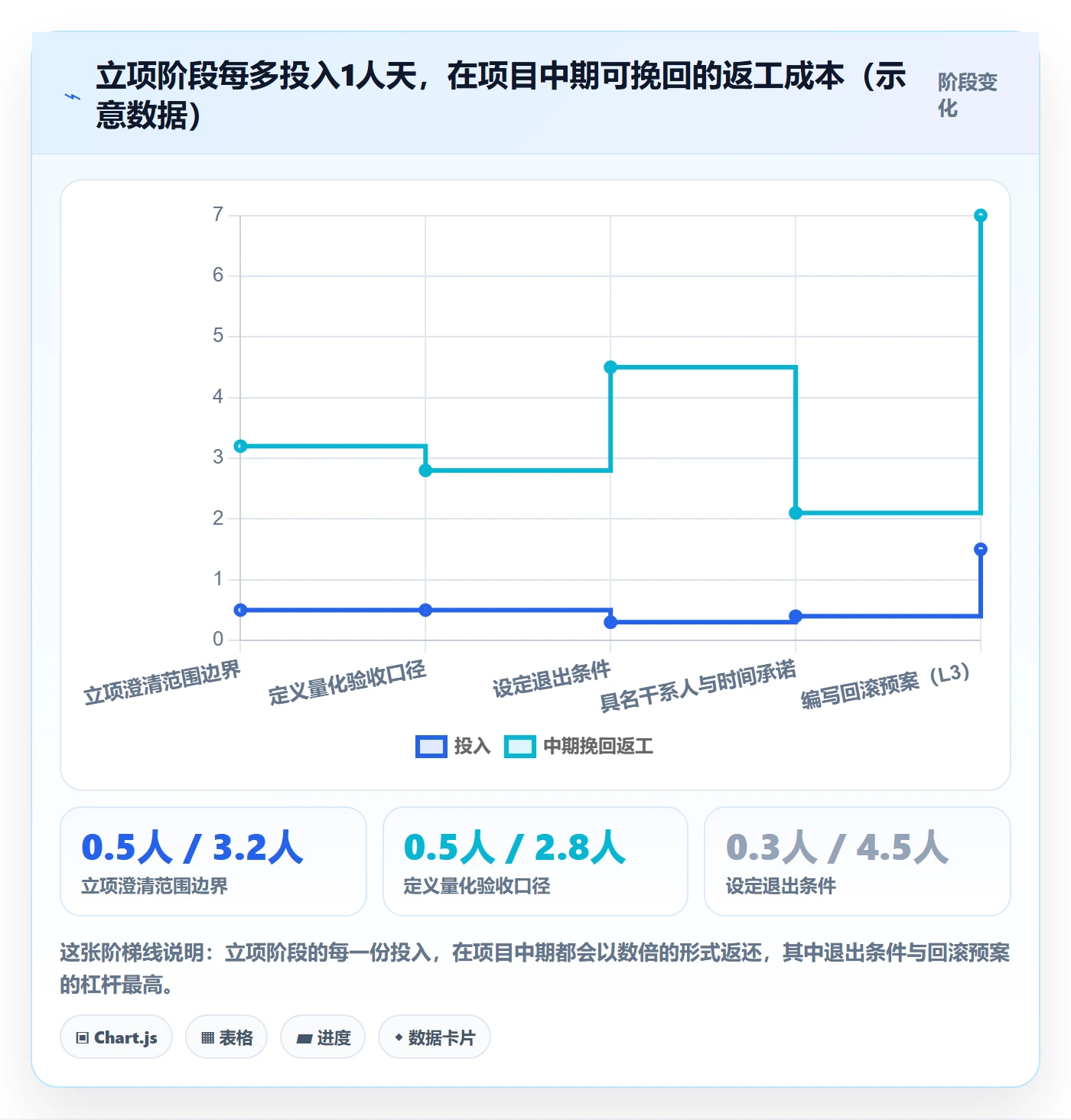 项目负责人管理方法大全:产品经理项目立项实操方法落地清单