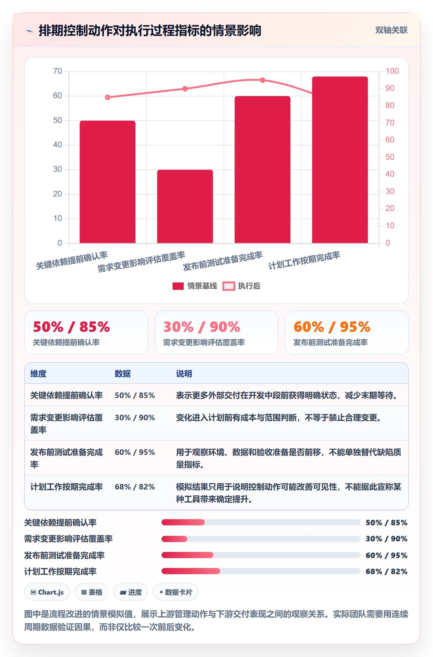开发周期实操方法:项目负责人提升需求排期效率的风险控制方法与模板
