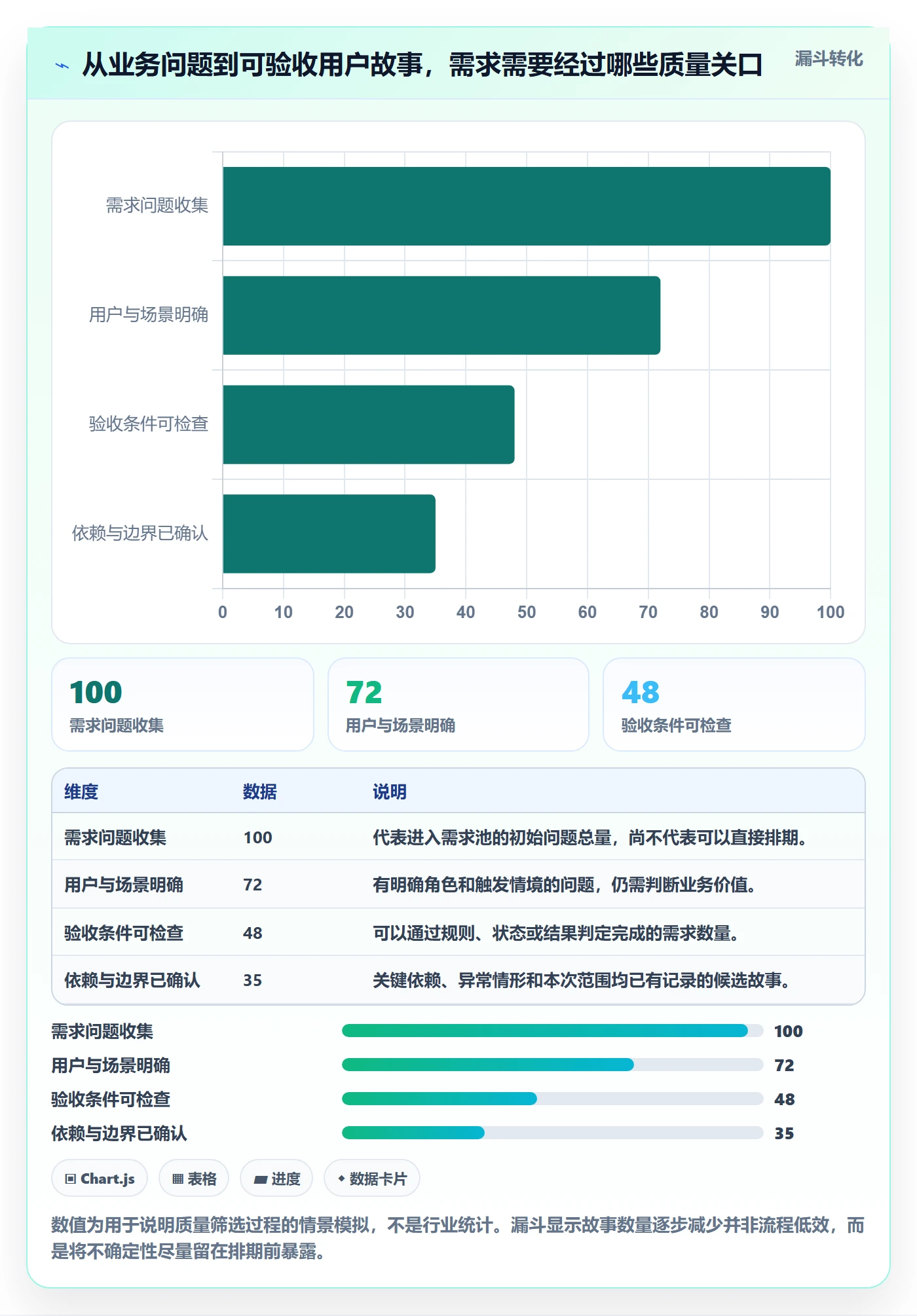 产品需求如何做好用户故事？PMO落地方案与操作步骤