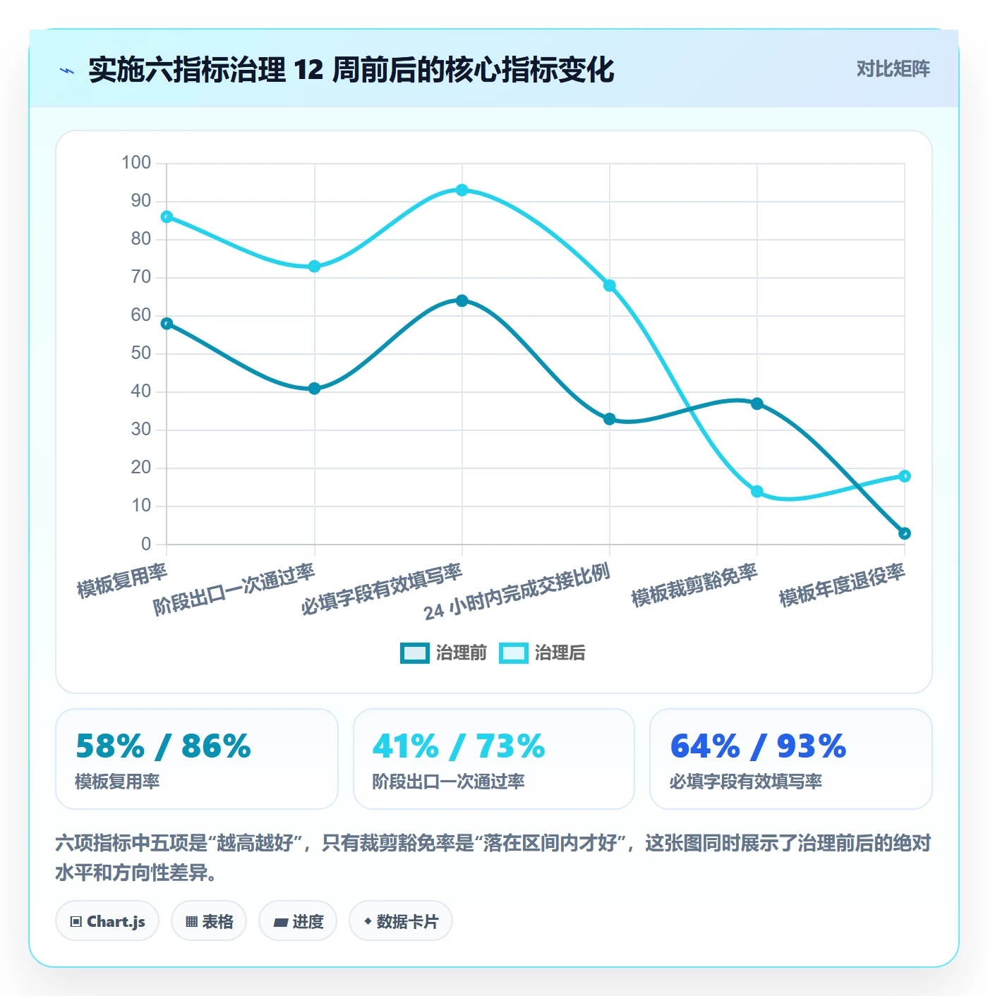 模板阶段流程与规范:跨部门团队项目模板制度设计关键指标