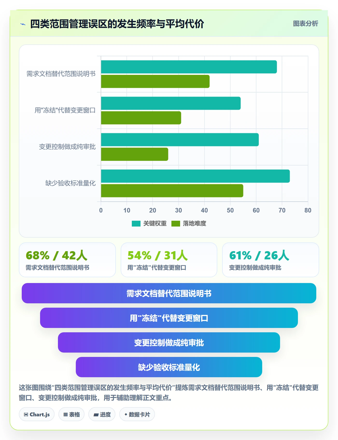 项目范围Scope全流程:项目负责人落地方案与一文讲清