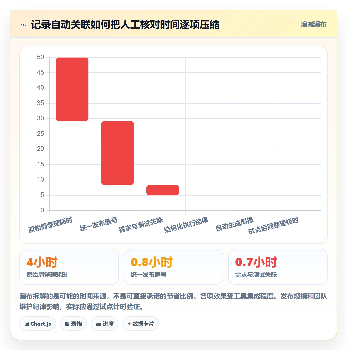 发布记录实操方法:PMO提升发布管理效率的落地方案方法与模板