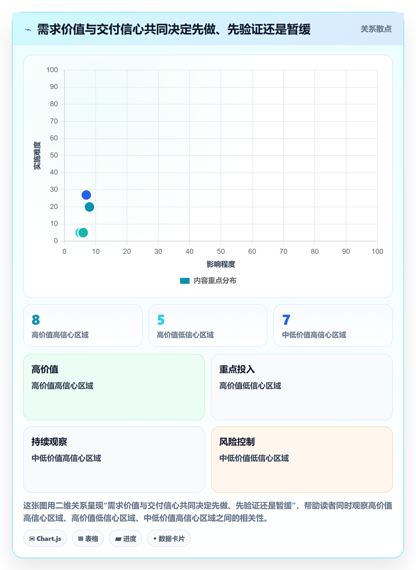 版本规划实操方法:跨部门团队提升需求排期效率的流程优化方法与模板