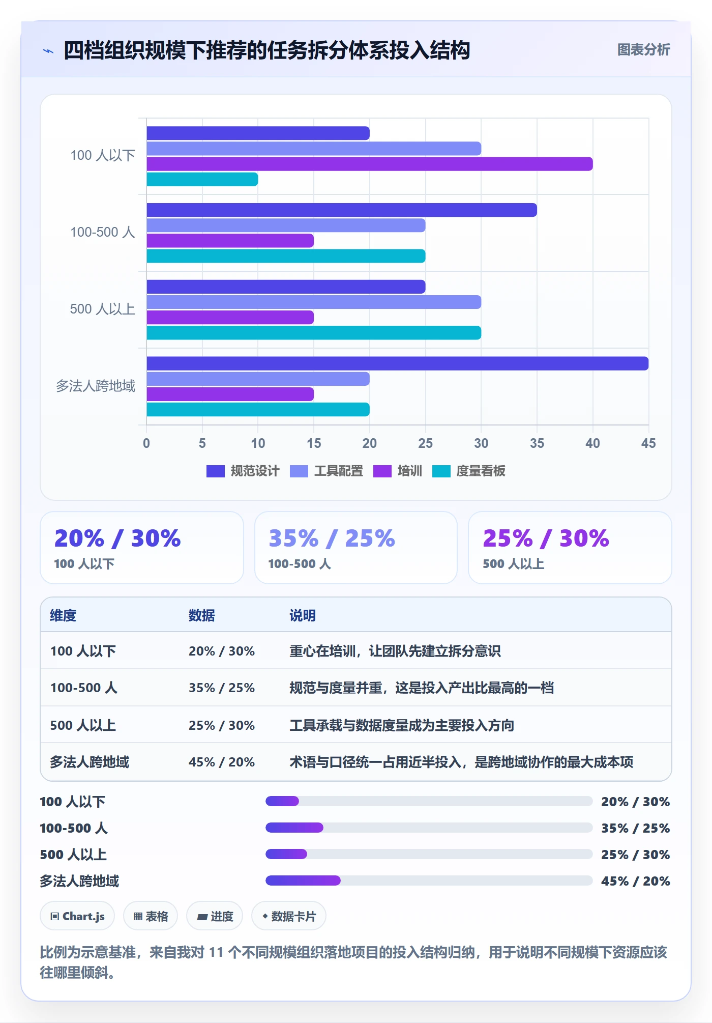 任务拆分落地方案:跨部门团队开展任务管理的数据分析案例解析