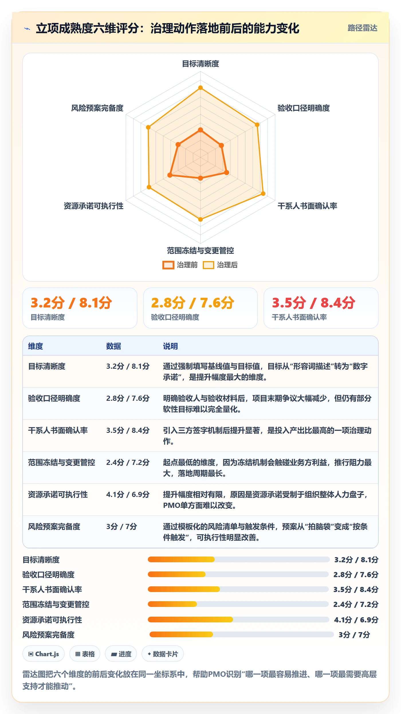项目目标管理指南:PMO如何做好项目立项,协同管理全流程