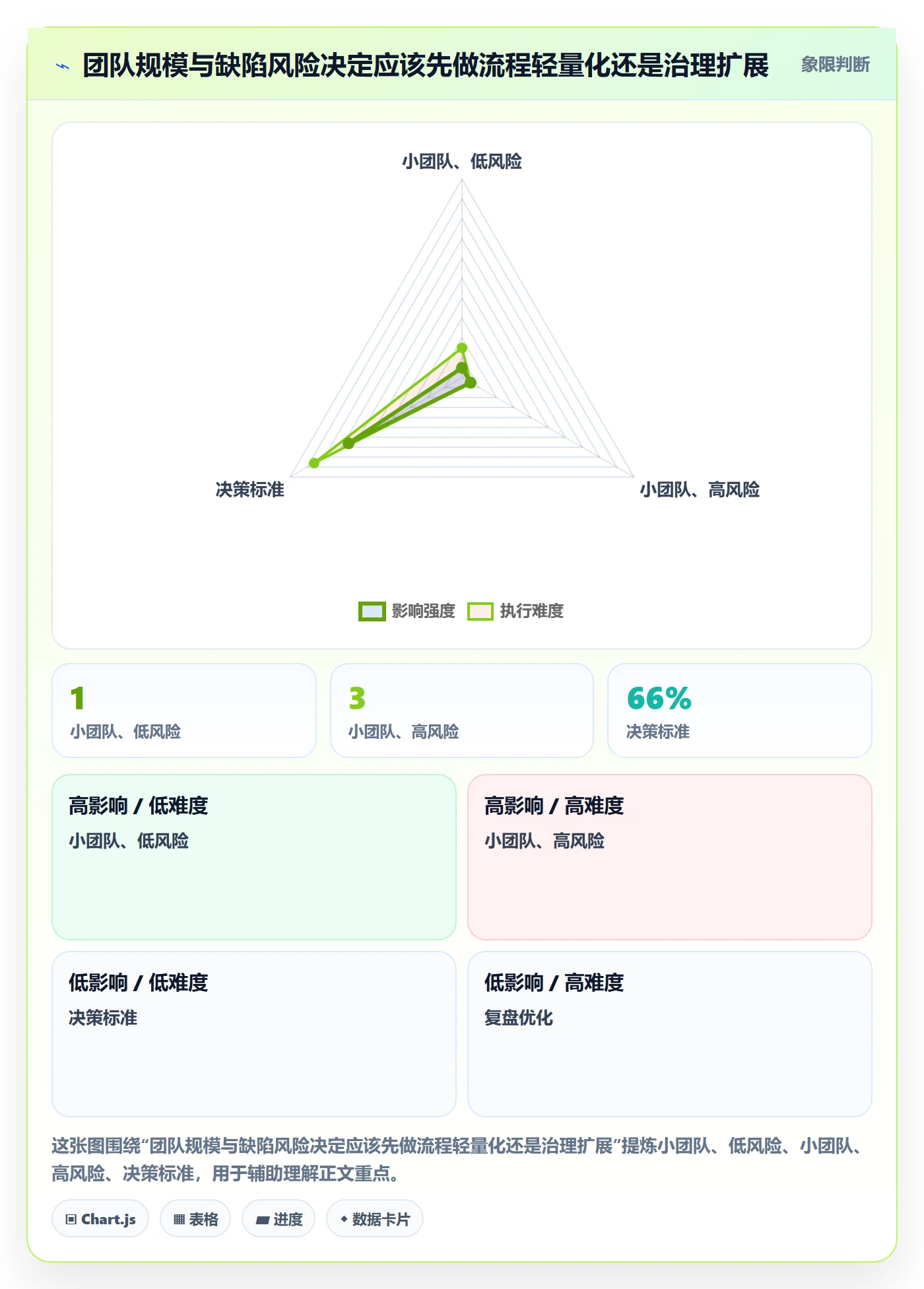 问题实操方法:跨部门团队提升Bug / 缺陷效率的最佳实践方法与模板