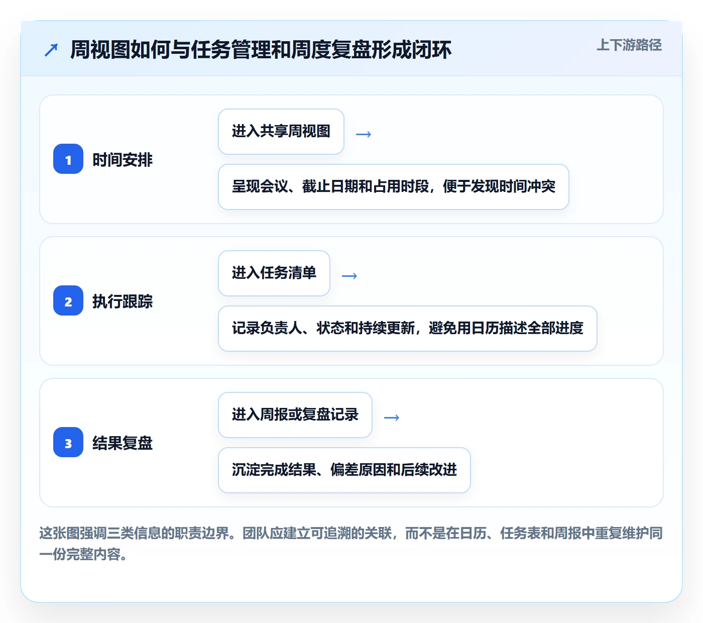 周视图实操方法：跨部门团队提升日历视图效率的效率提升方法与模板