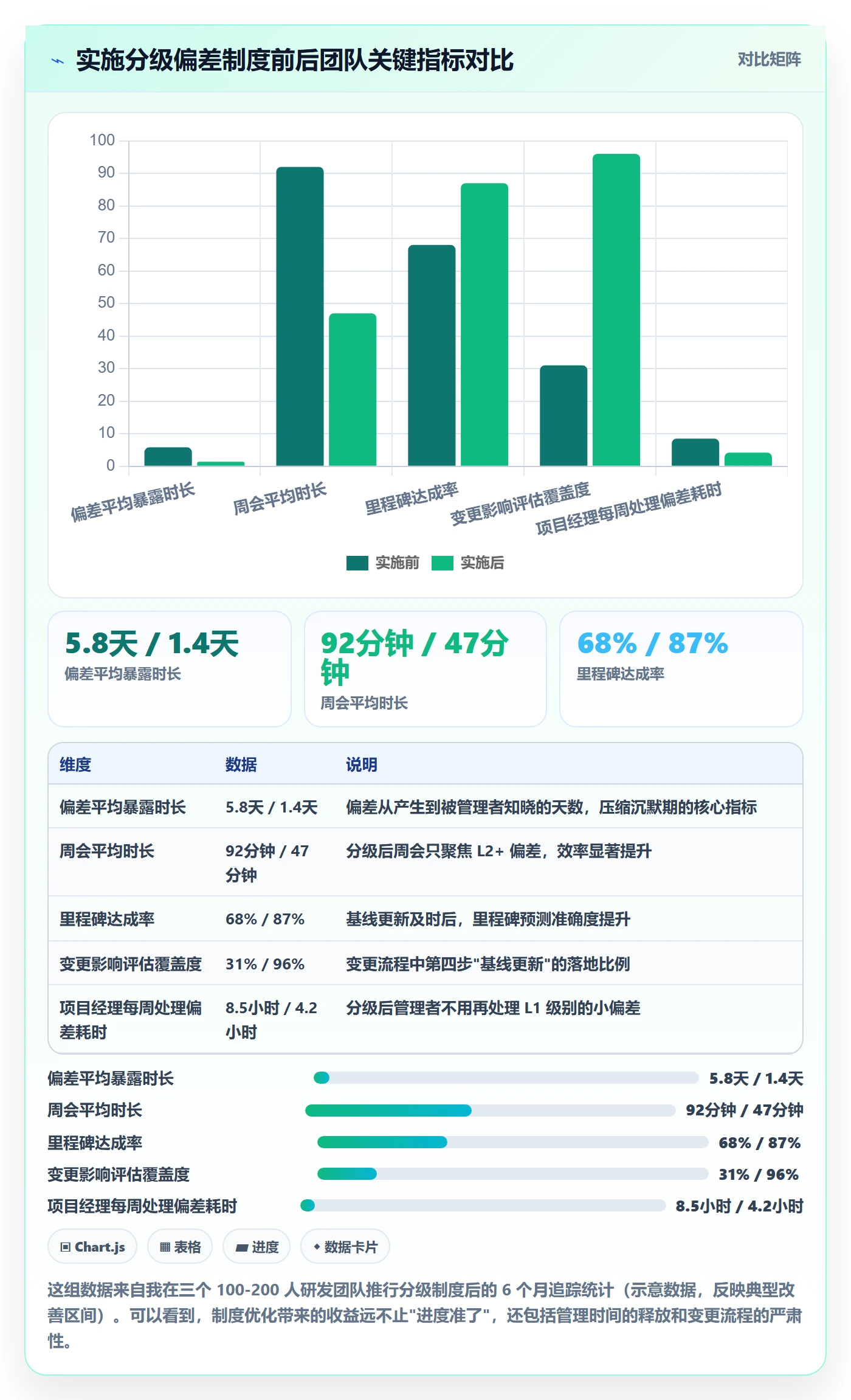 进度偏差管理方法大全：产品经理进度管理制度设计落地清单