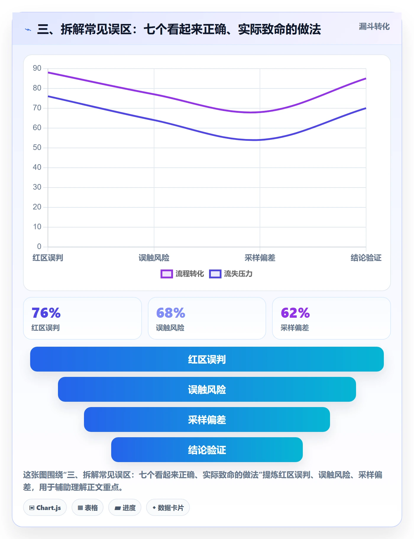 三、拆解常见误区:七个看起来正确、实际致命的做法
