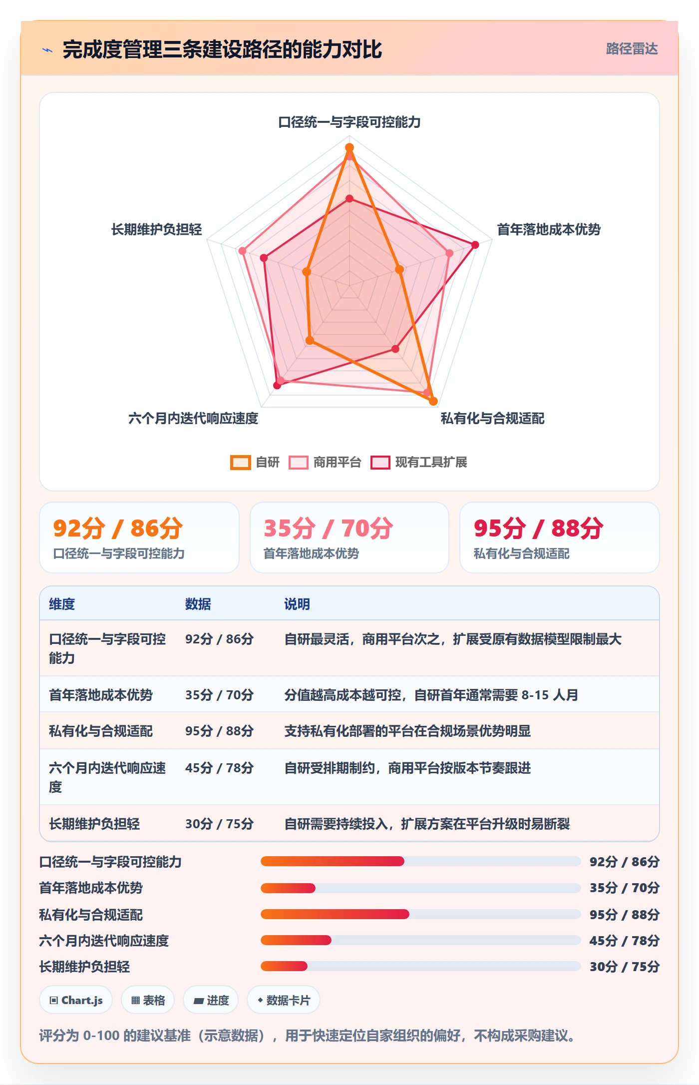 完成度流程与规范:企业管理者任务属性协同管理关键指标