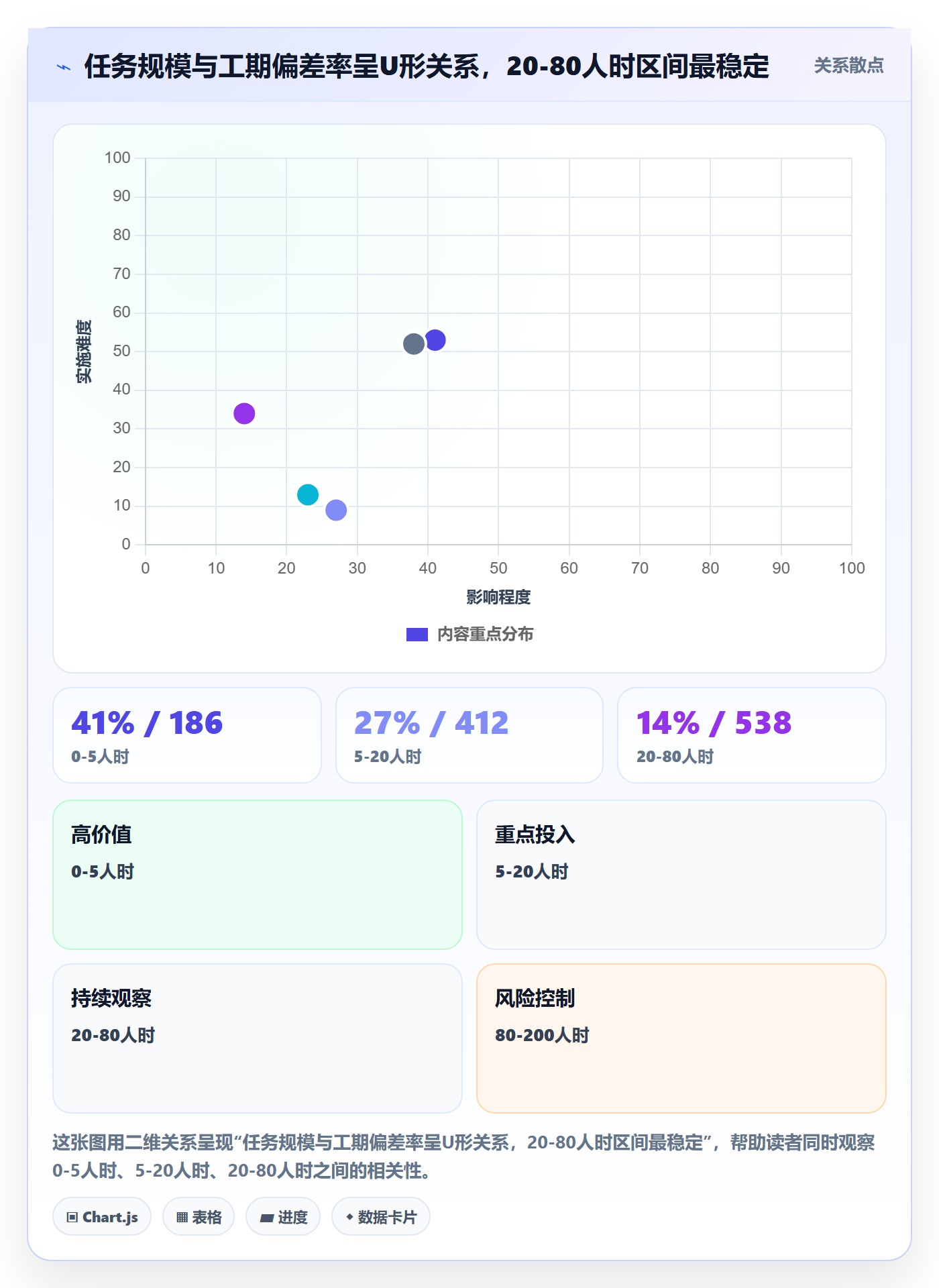 预计工期最佳实践：PMO任务属性入门指南，常见问题