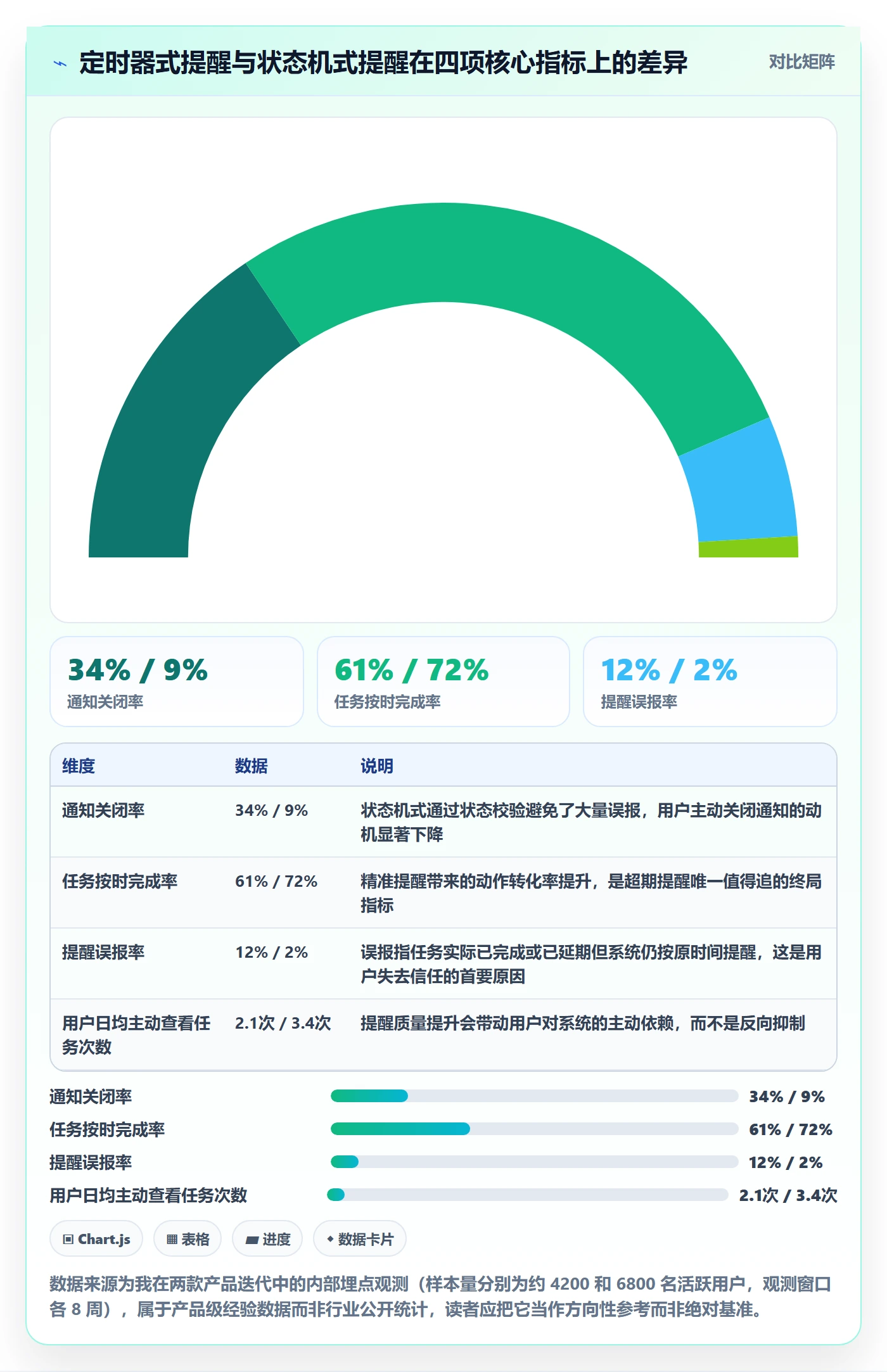 任务提醒如何做好超期提醒？产品经理入门指南与操作步骤