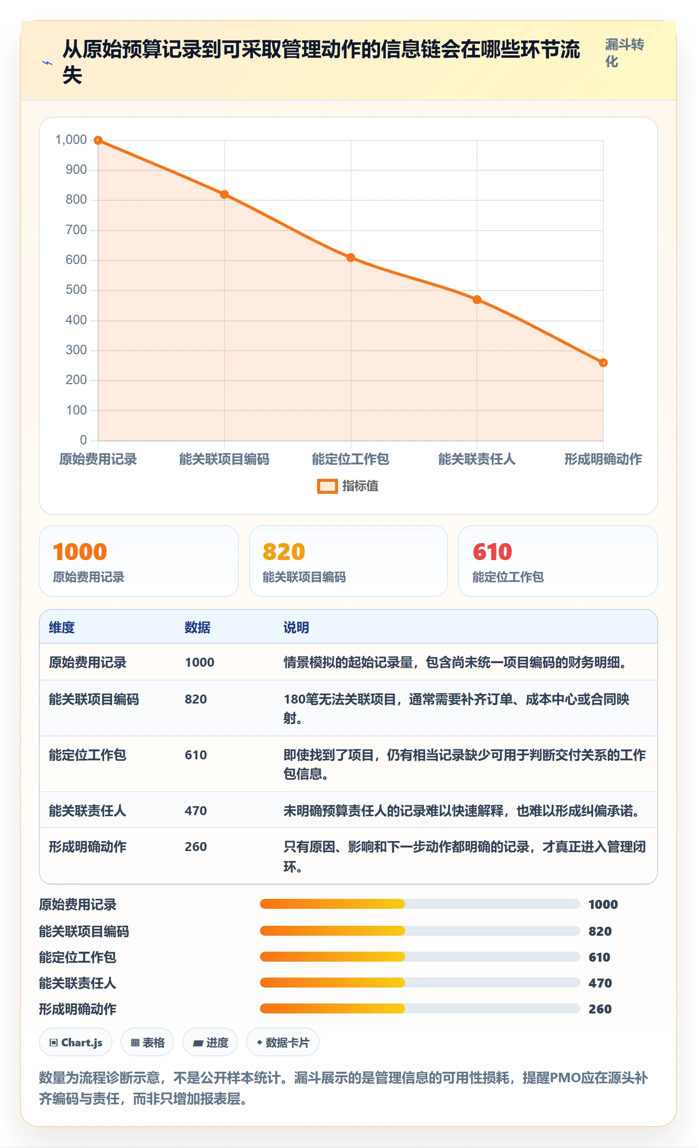 预算执行最佳实践:PMO预算管理最佳实践,常见问题