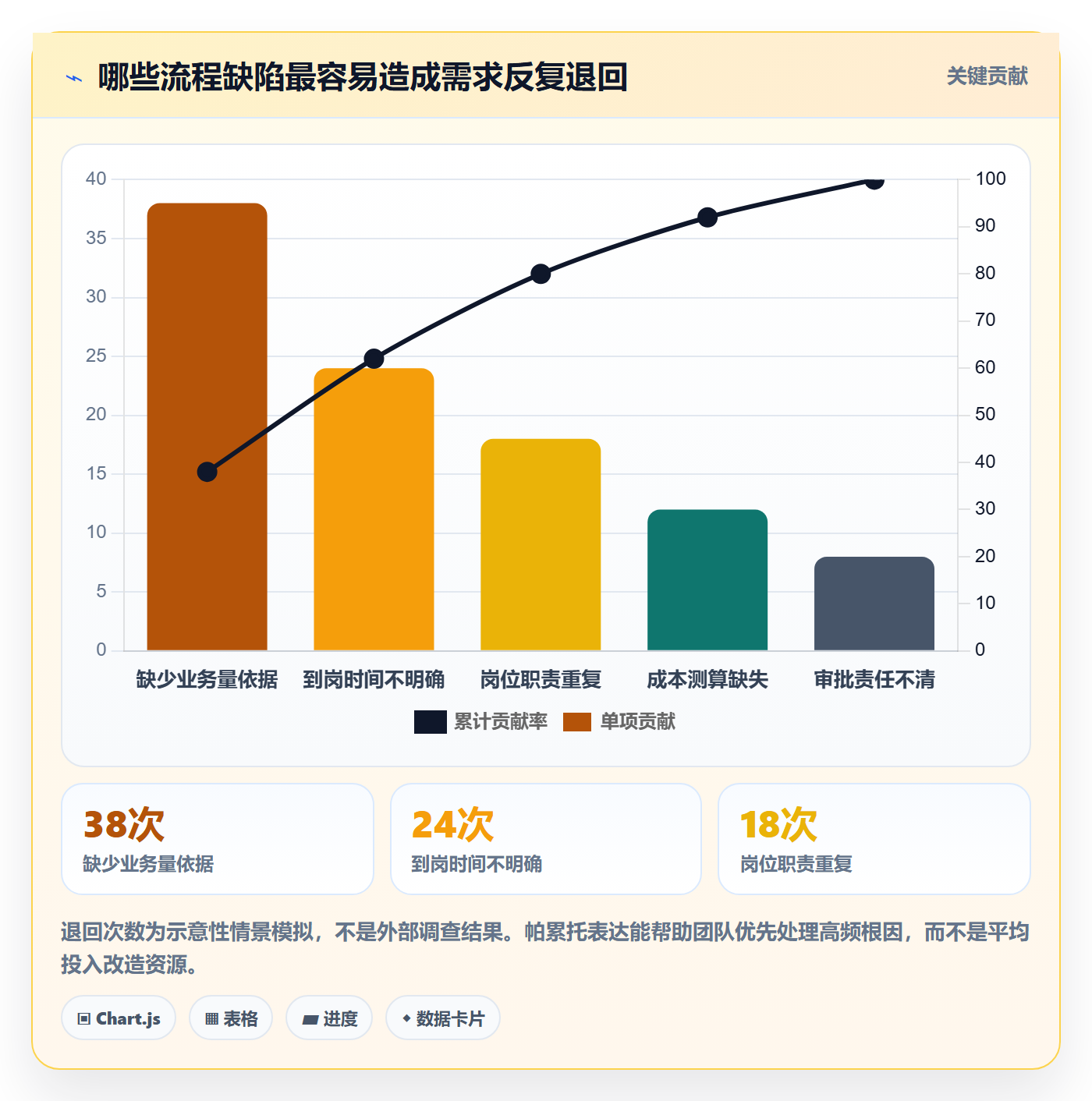 人力规划实操方法:企业管理者提升人力资源计划效率的流程优化方法与模板