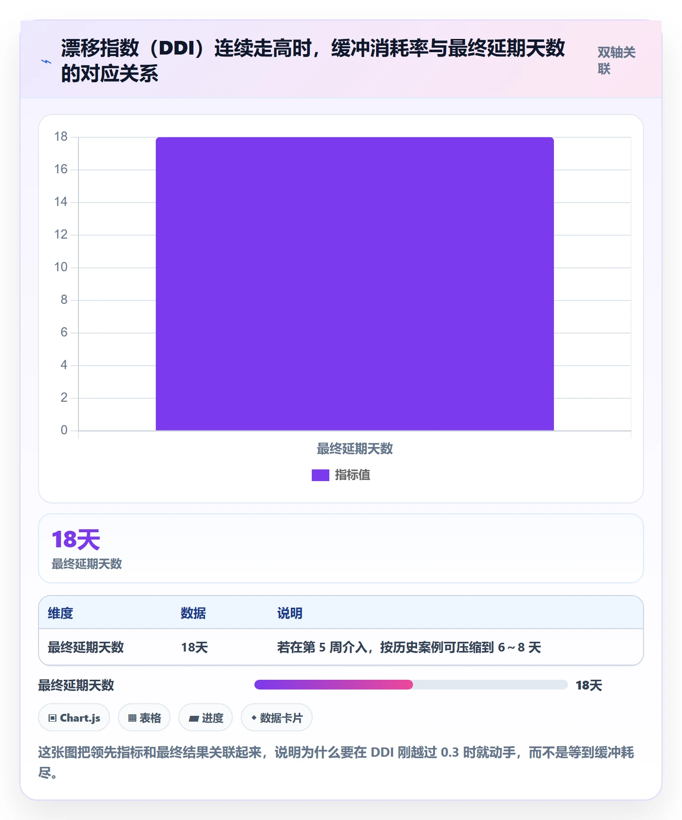 里程碑如何做好节点延期？跨部门团队效率提升与操作步骤