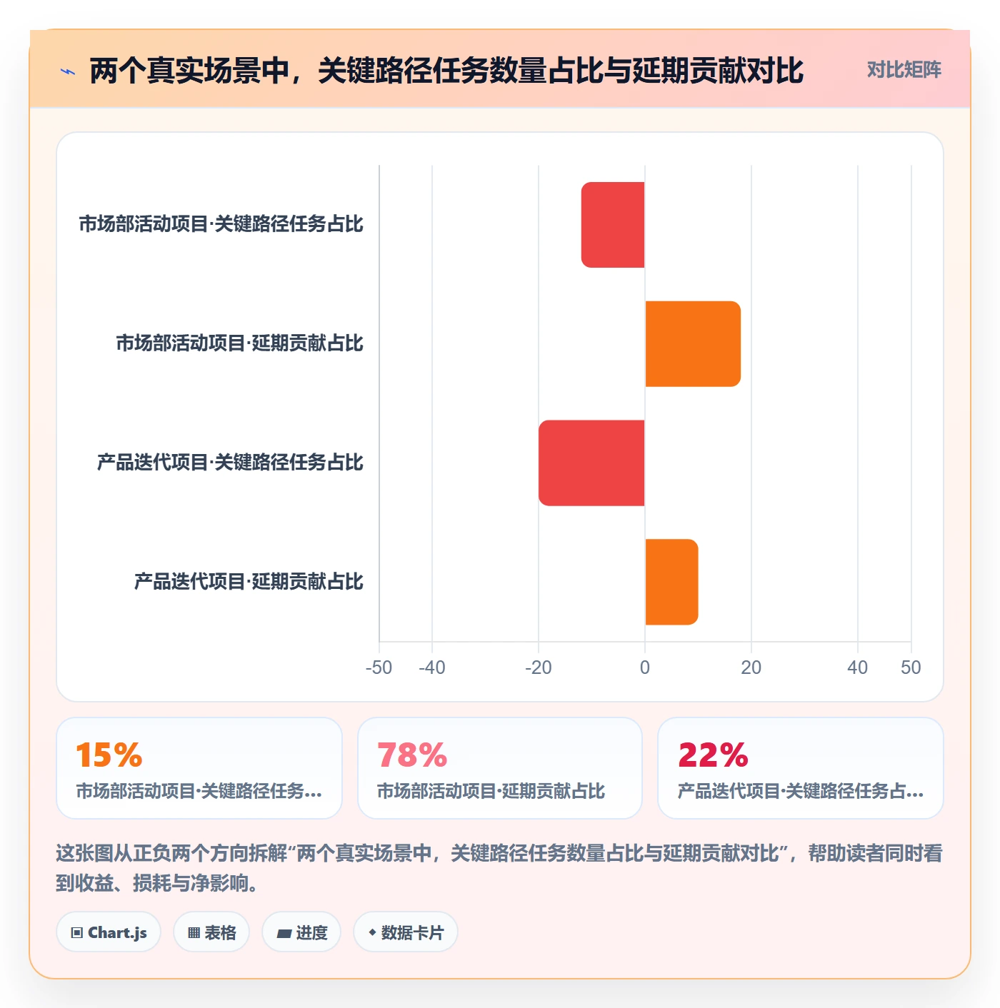 任务依赖关键路径教程:企业管理者流程优化,避坑指南