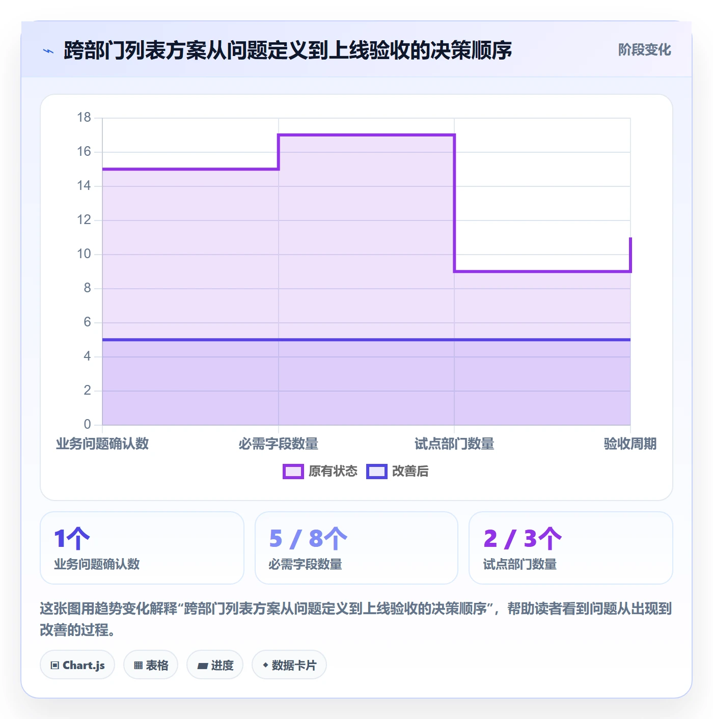 筛选落地方案:跨部门团队开展列表视图的数据分析案例解析