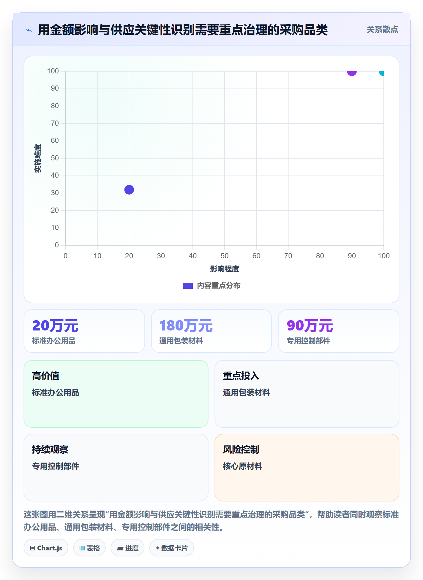 采购成本流程与规范:管理层成本管理风险控制关键指标