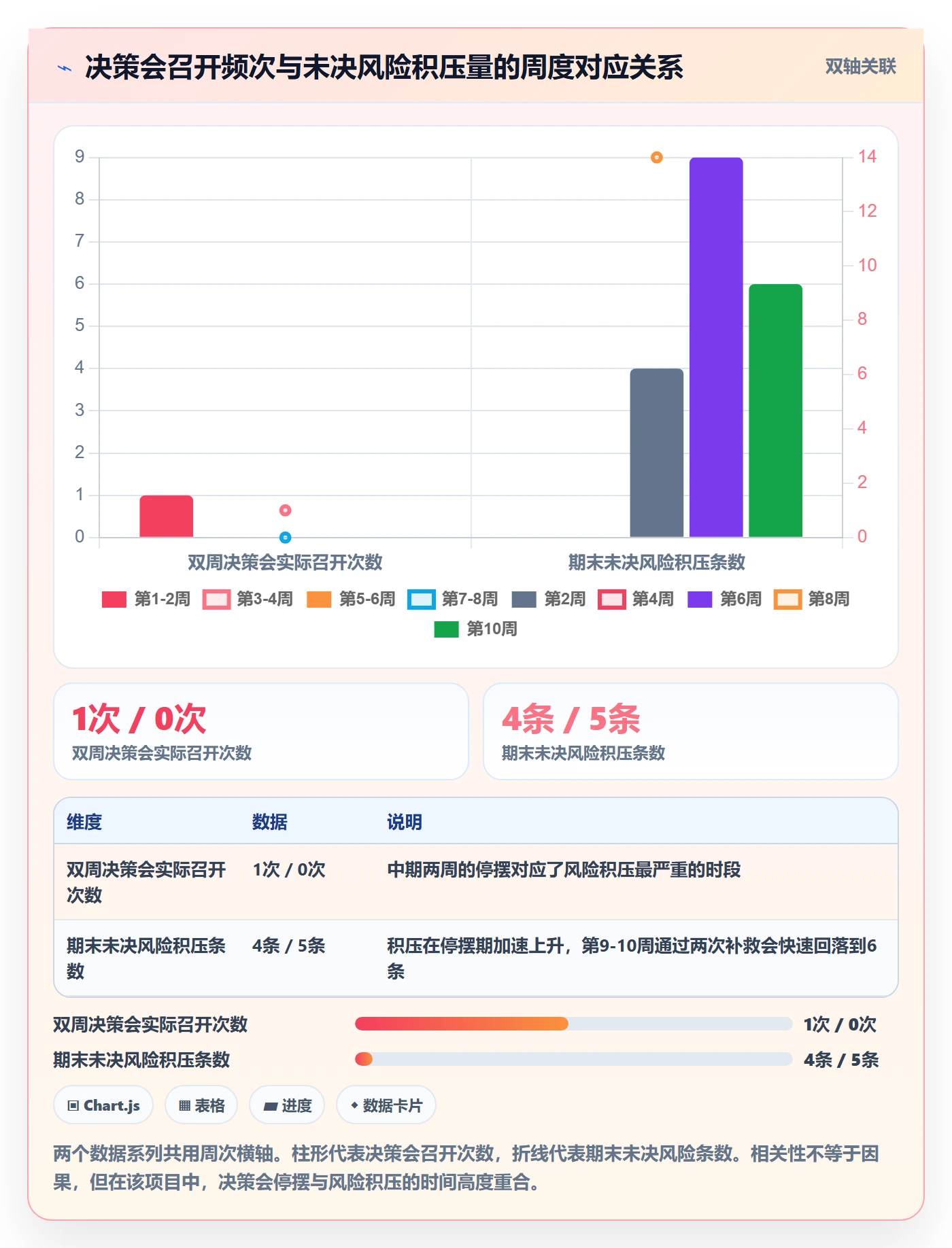 阶段目标落地方案:跨部门团队开展项目目标的风险控制案例解析