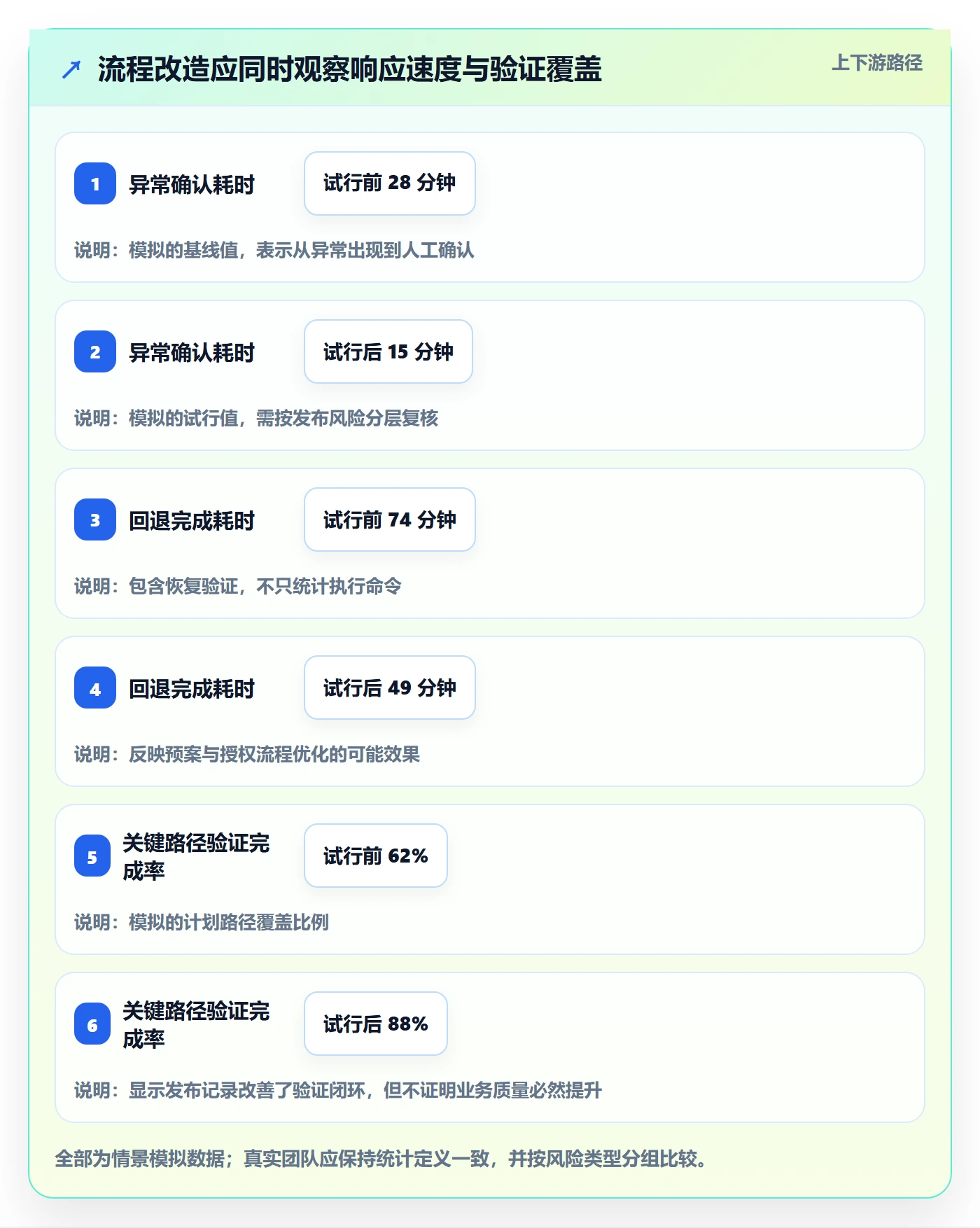 灰度发布实操方法：实施团队提升发布管理效率的入门指南方法与模板