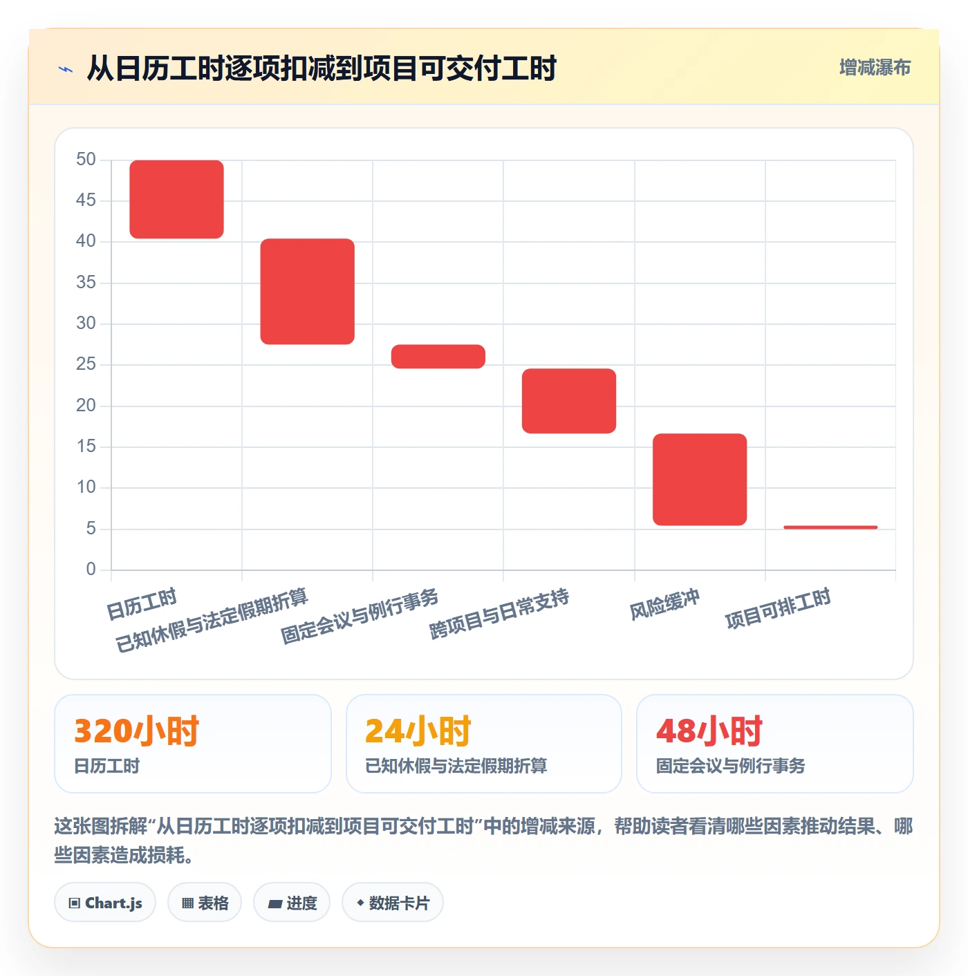 人力资源计划可用工时教程：项目负责人最佳实践，避坑指南