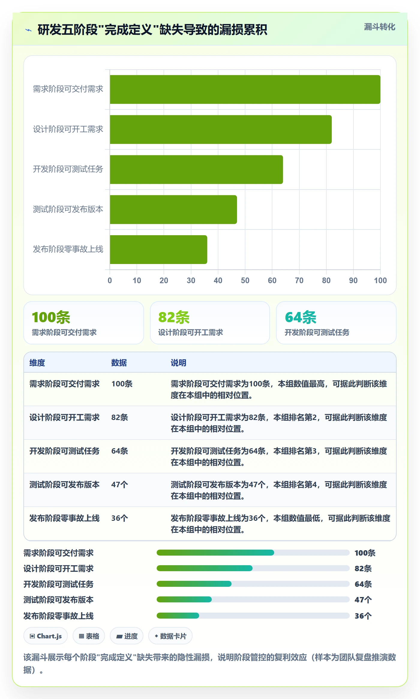 阶段进度管理方法大全:研发团队进度管理落地方案落地清单