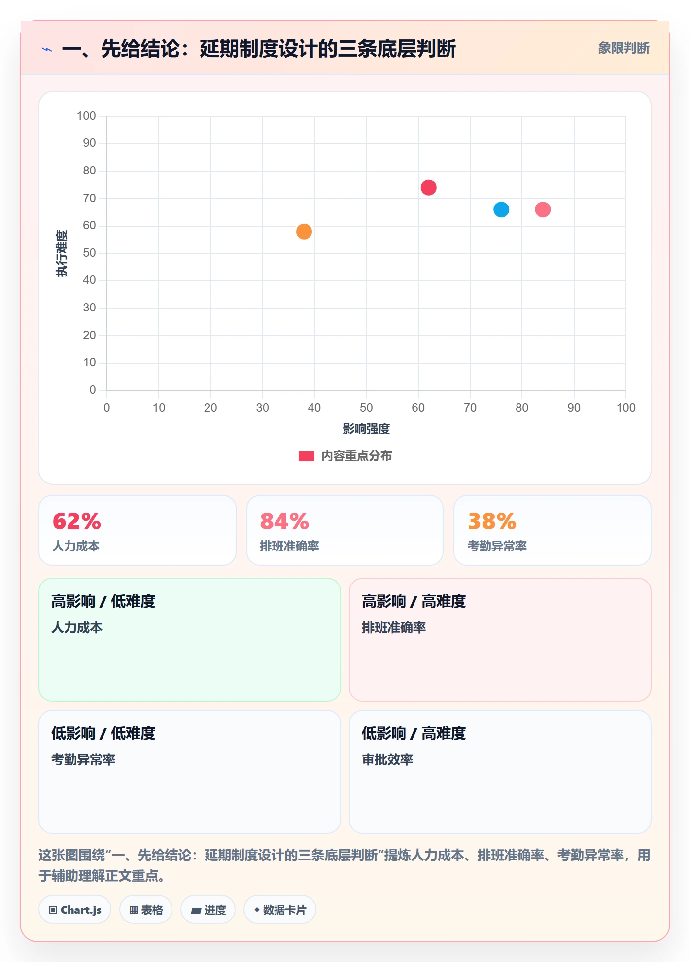 延期流程与规范：企业管理者任务执行制度设计关键指标