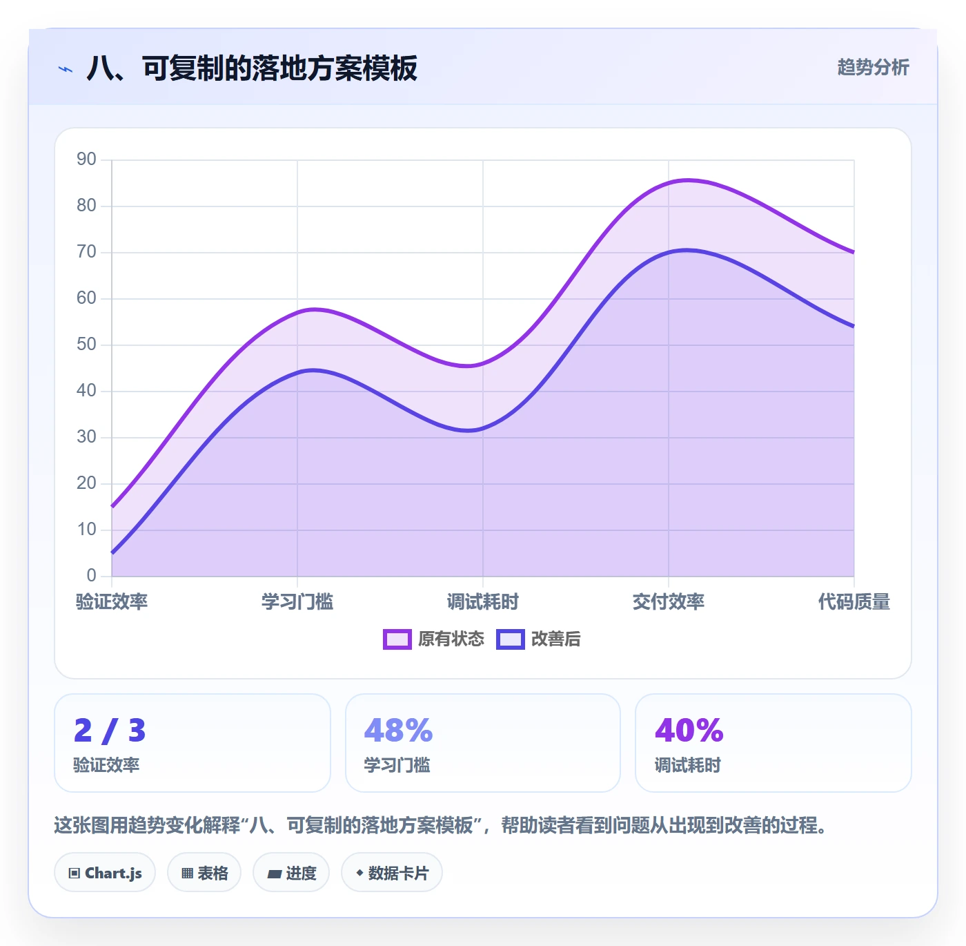 八、可复制的落地方案模板