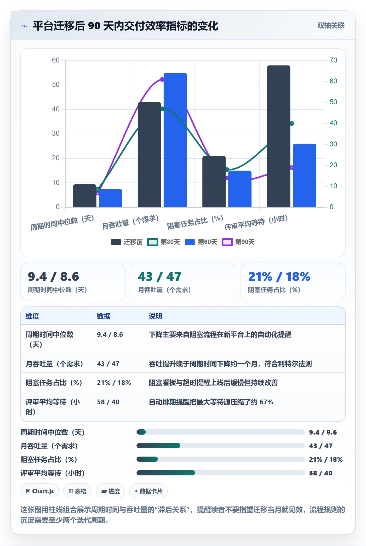 完成实操方法:项目经理提升任务执行效率的流程优化方法与模板